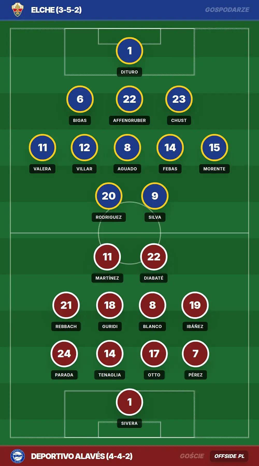Składy: Elche vs Deportivo Alavés (09.05.2026)