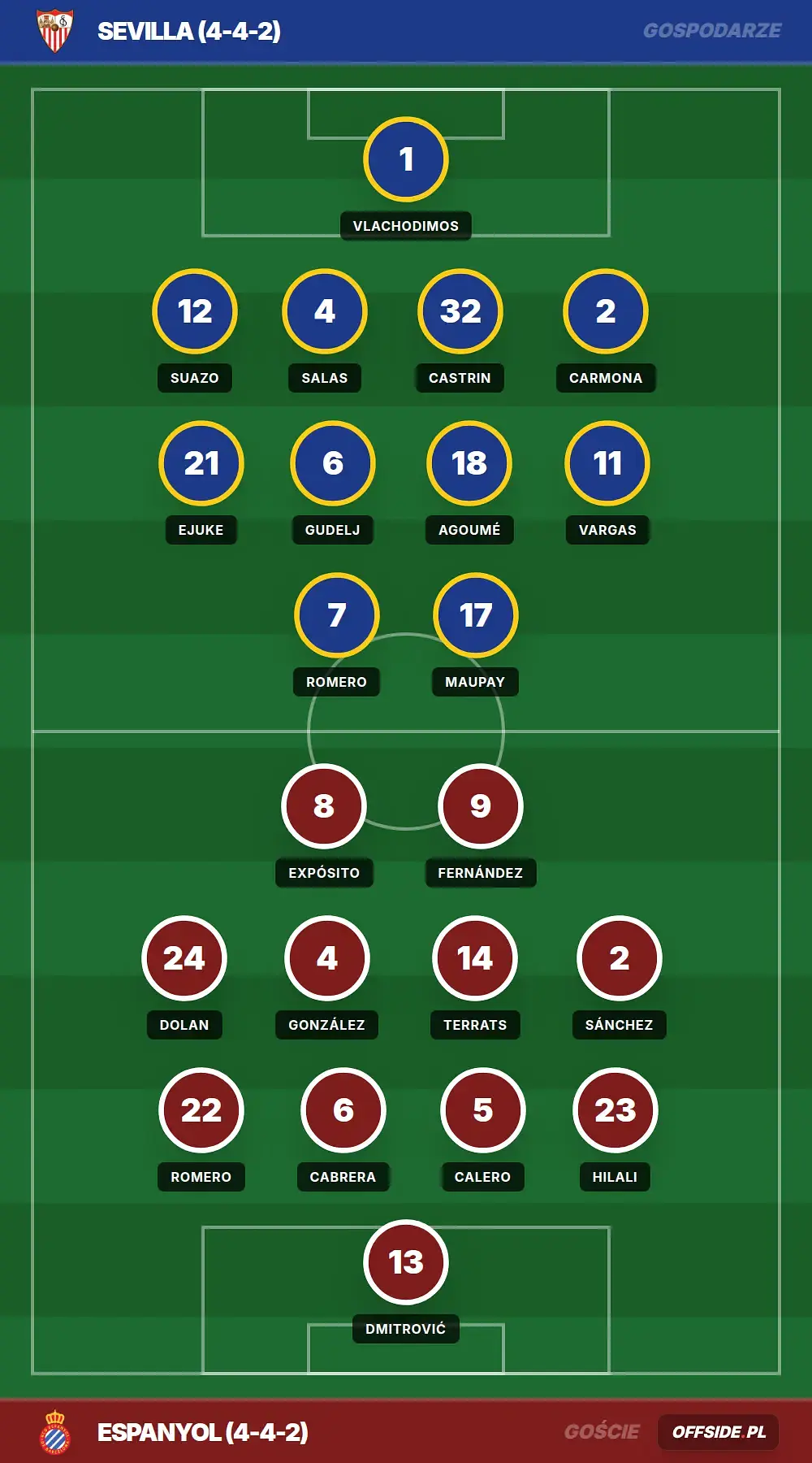 Składy: Sevilla vs Espanyol (09.05.2026)