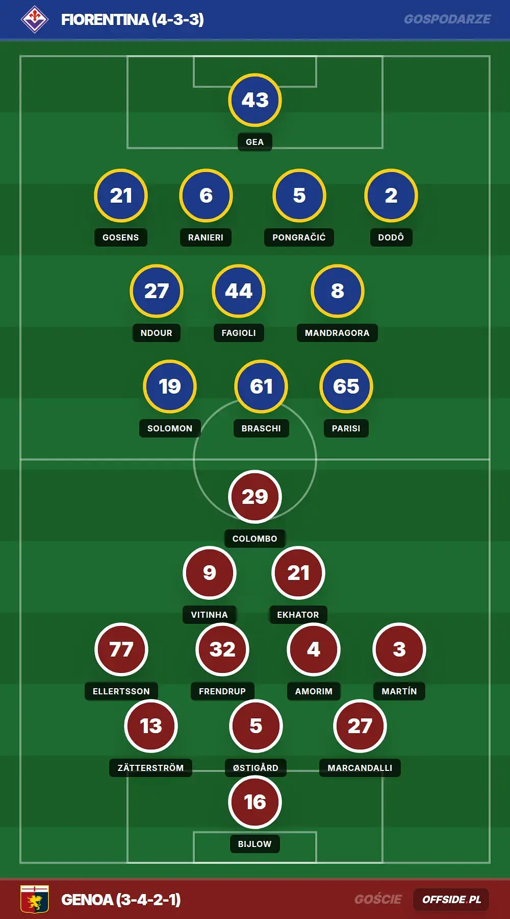 Składy: Fiorentina vs Genoa (10.05.2026)