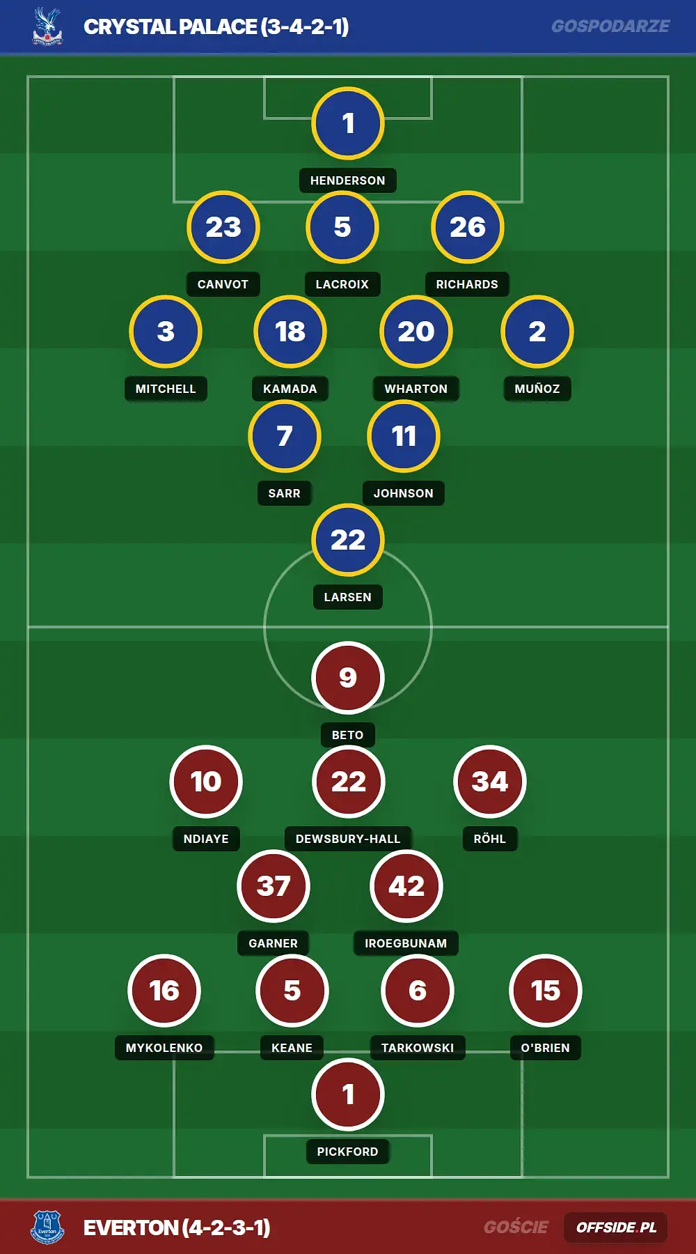 Składy: Crystal Palace vs Everton (10.05.2026)