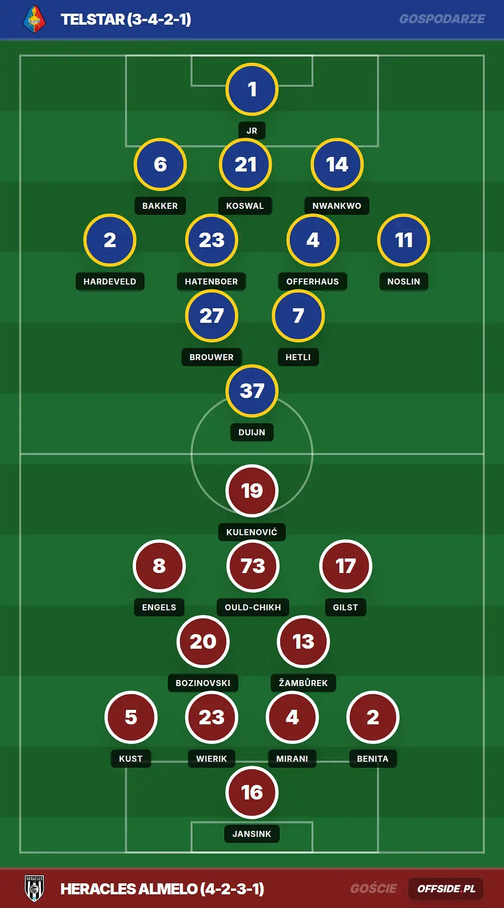 Składy: Telstar vs Heracles Almelo (10.05.2026)