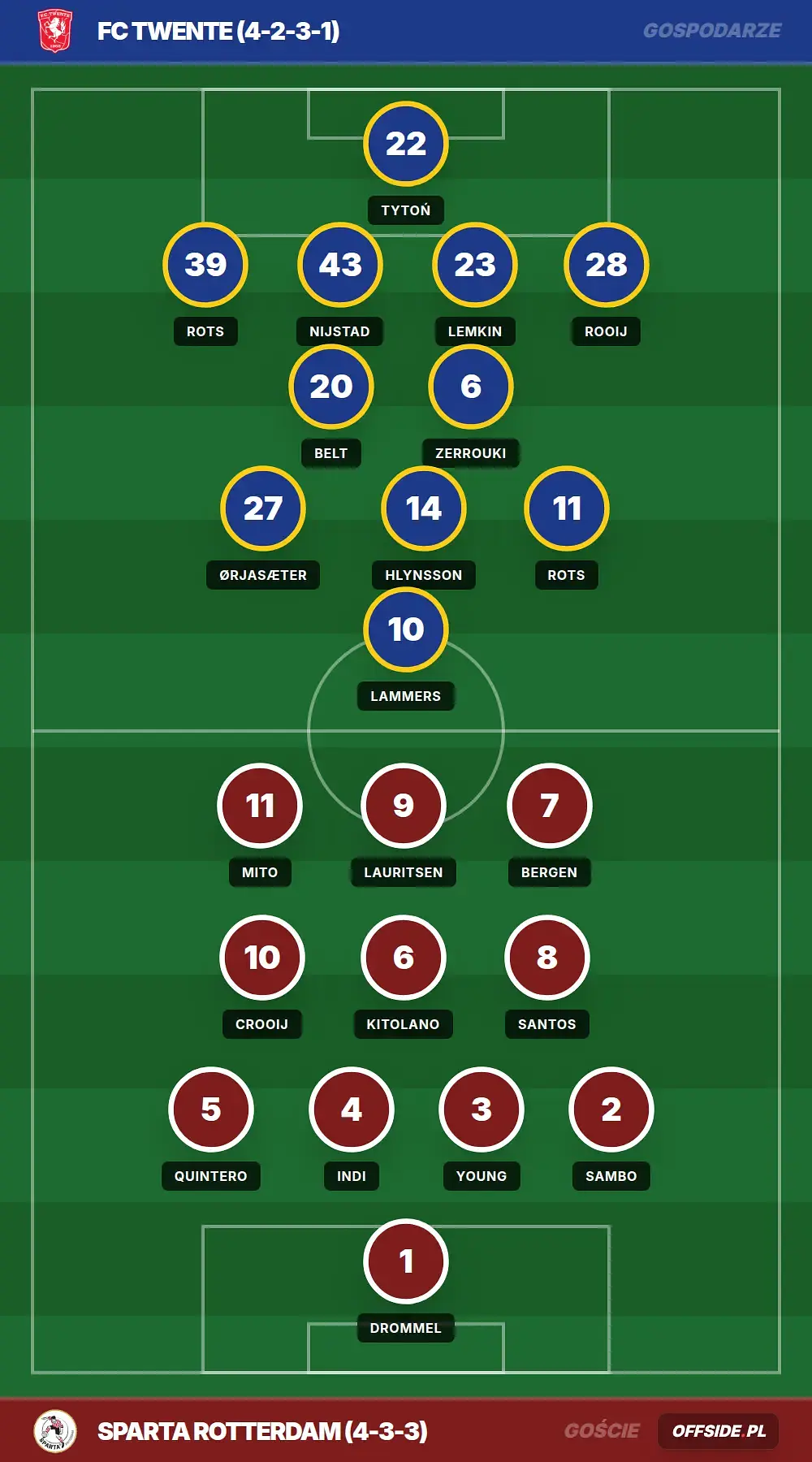 Składy: FC Twente vs Sparta Rotterdam (10.05.2026)