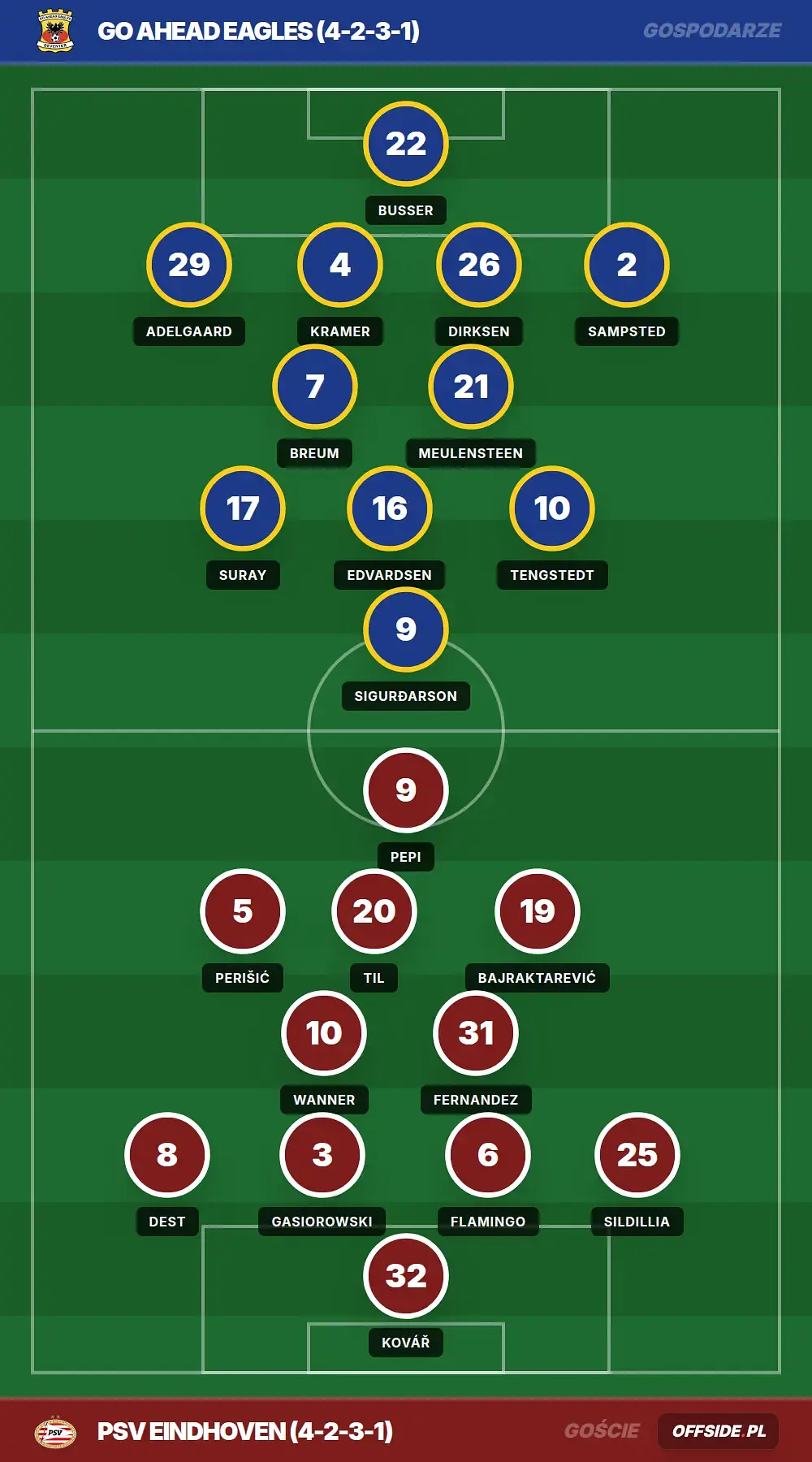 Składy: GO Ahead Eagles vs PSV Eindhoven (10.05.2026)