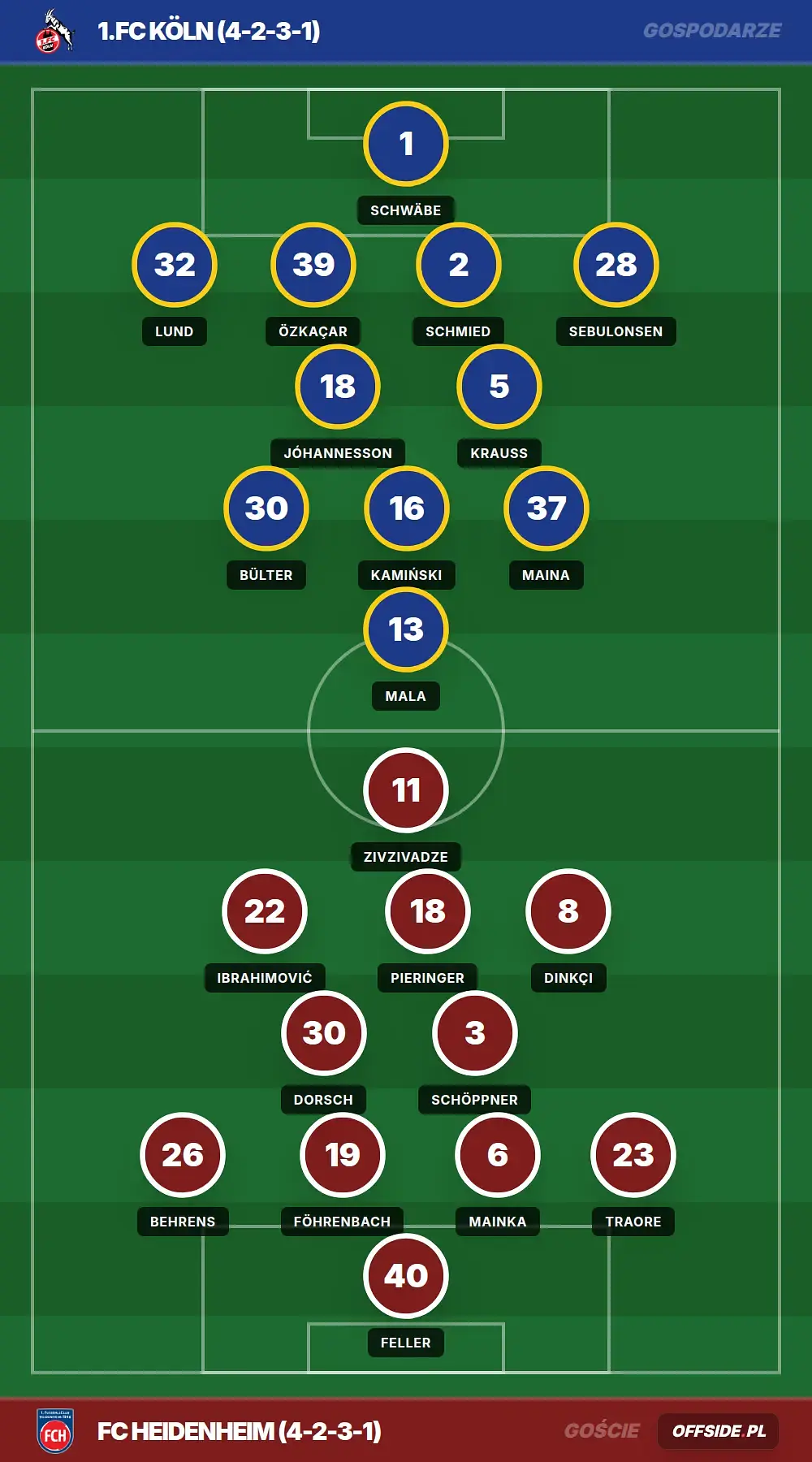 Składy: 1.FC Köln vs FC Heidenheim (10.05.2026)