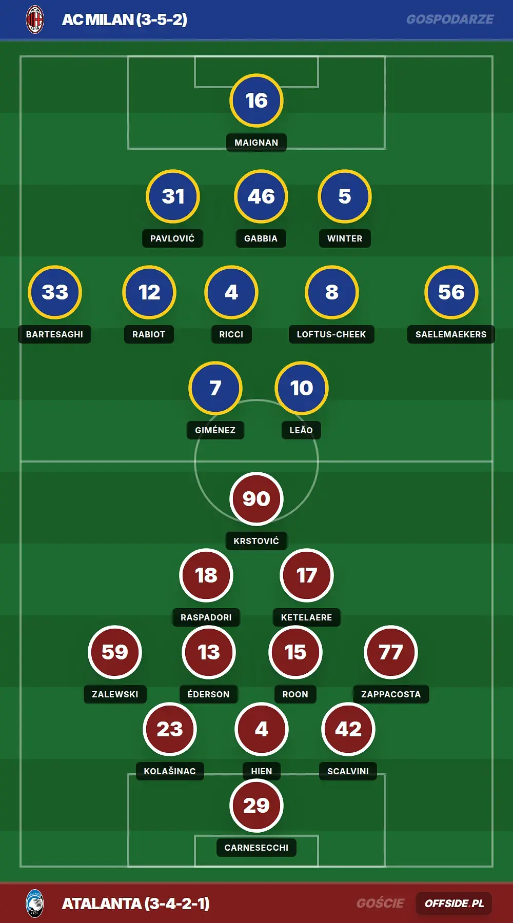 Składy: AC Milan vs Atalanta (10.05.2026)
