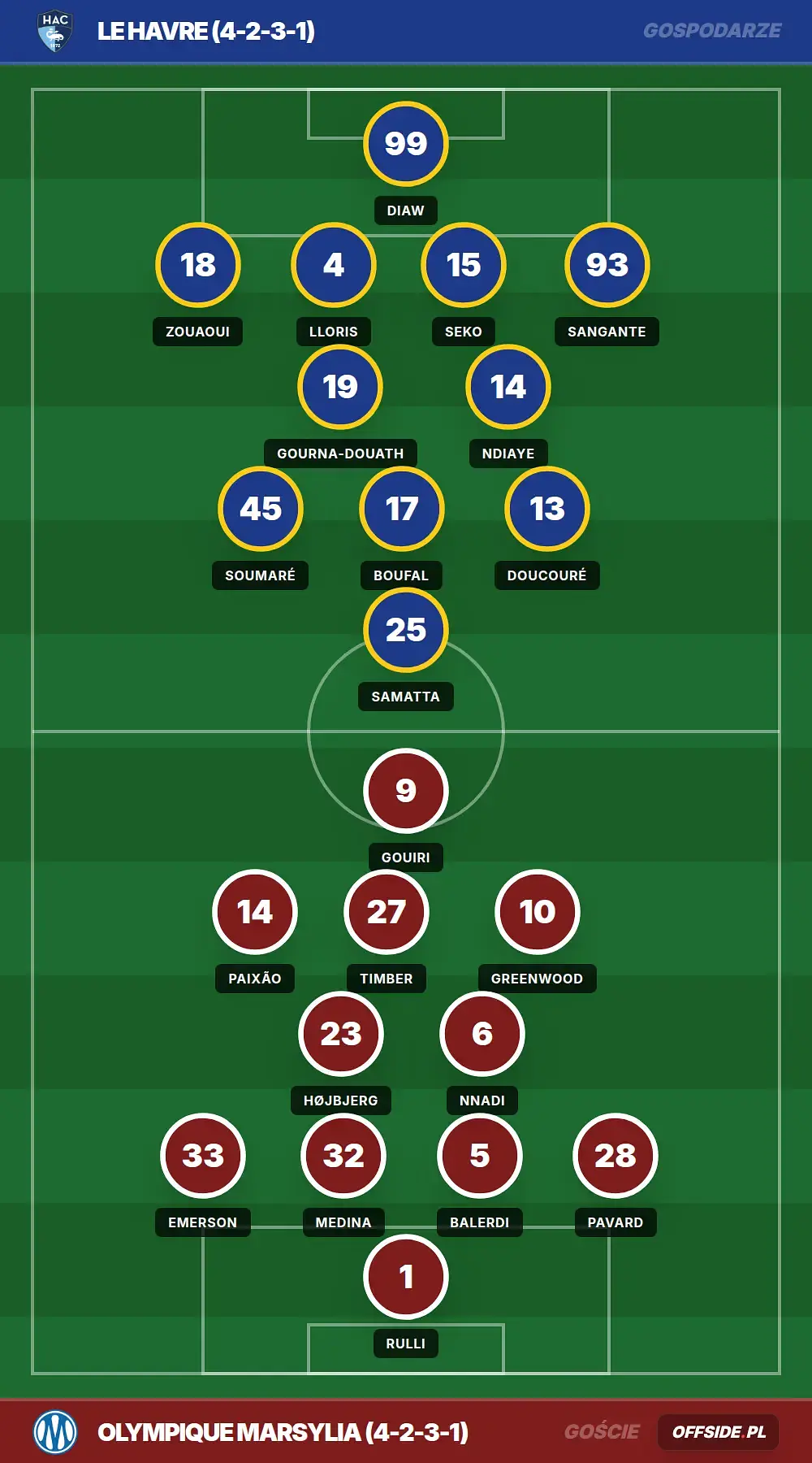 Składy: LE Havre vs Olympique Marsylia (10.05.2026)