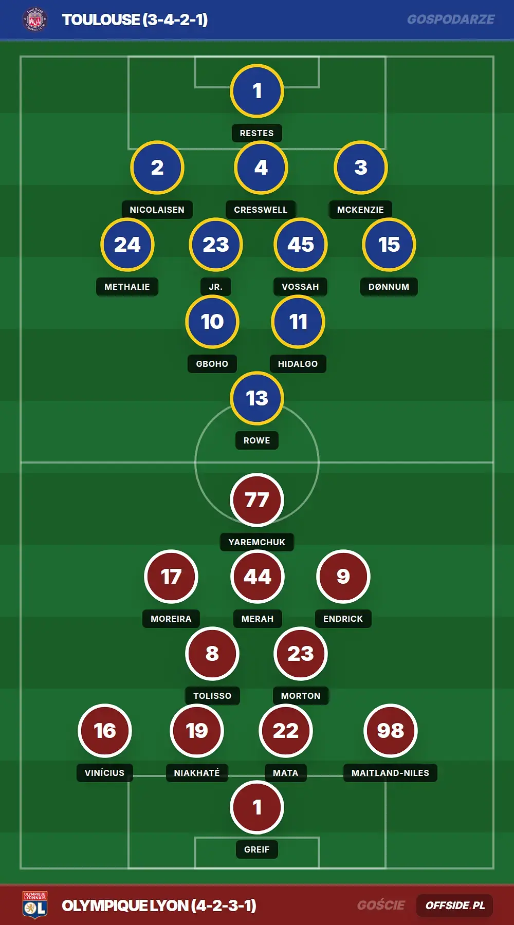 Składy: Toulouse vs Olympique Lyon (10.05.2026)