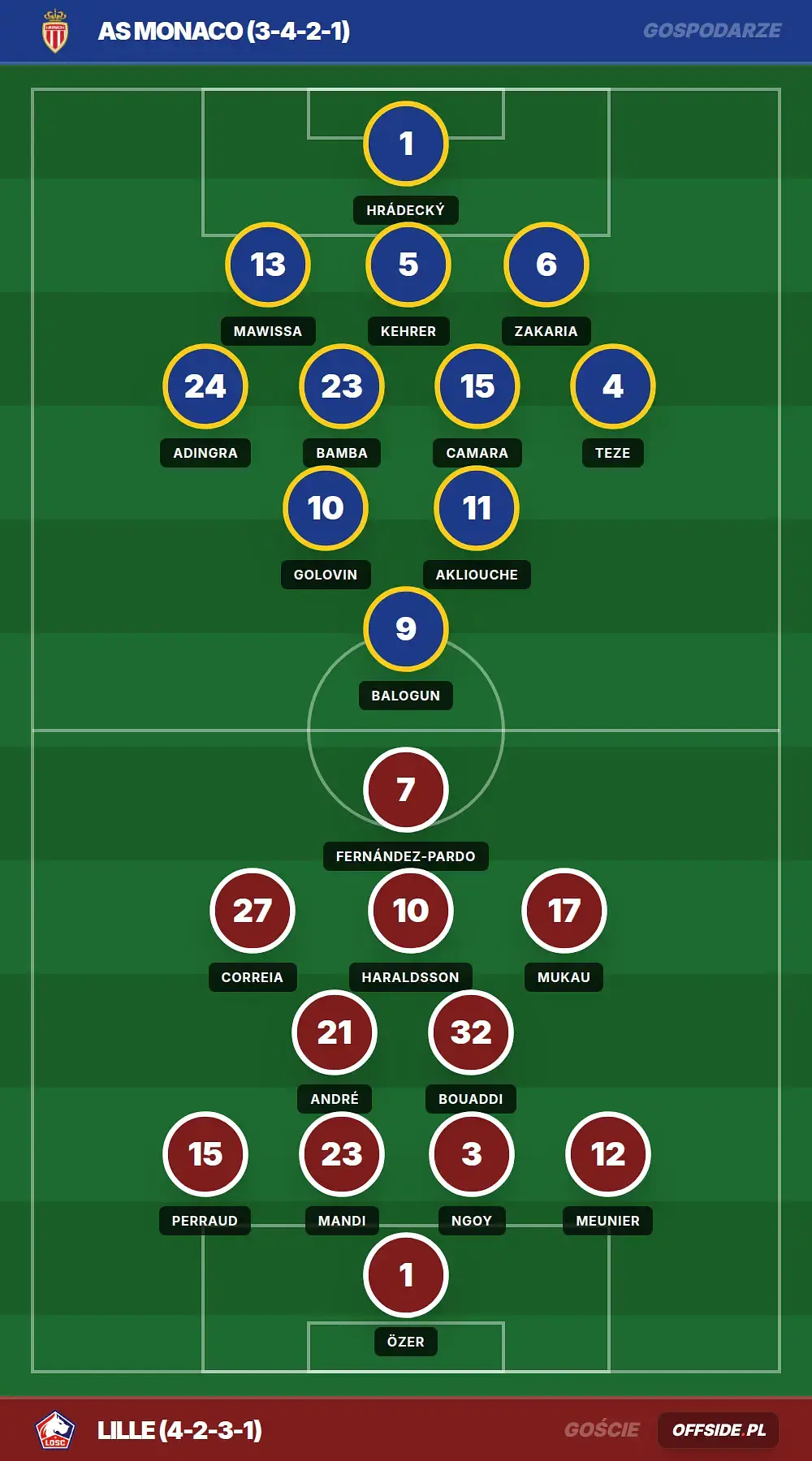 Składy: AS Monaco vs Lille (10.05.2026)