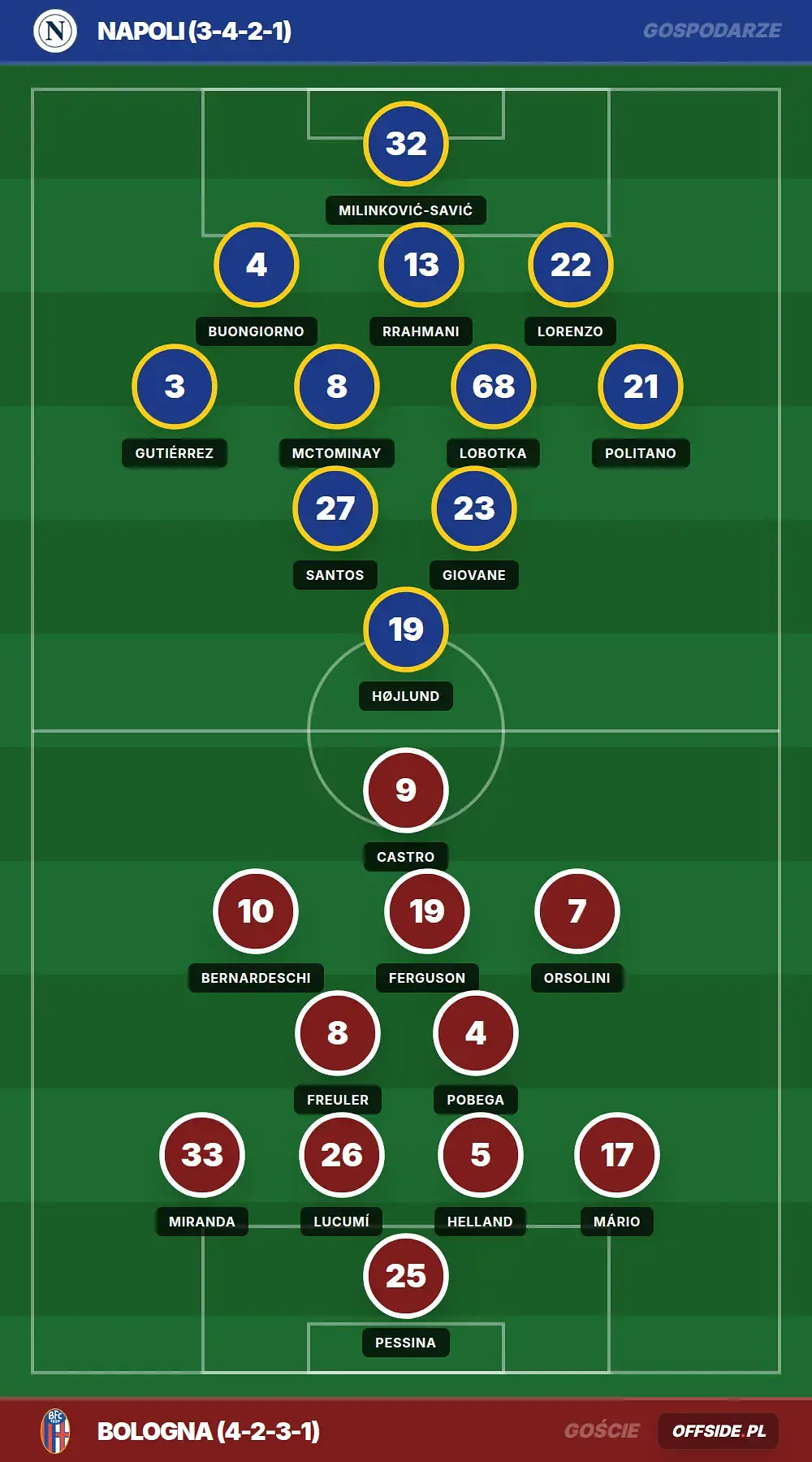 Składy: Napoli vs Bologna (11.05.2026)