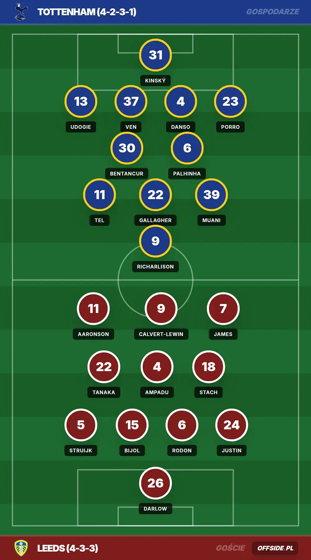 Składy: Tottenham vs Leeds (11.05.2026)
