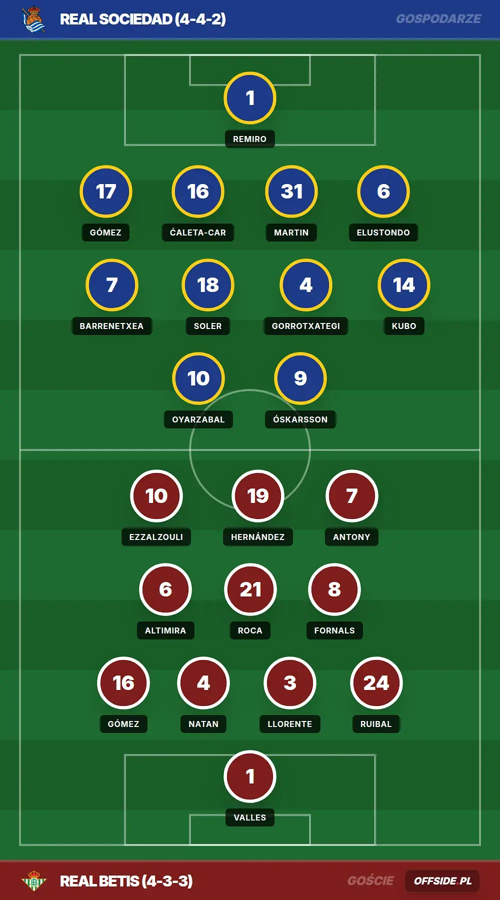 Składy: Real Sociedad vs Real Betis (09.05.2026)