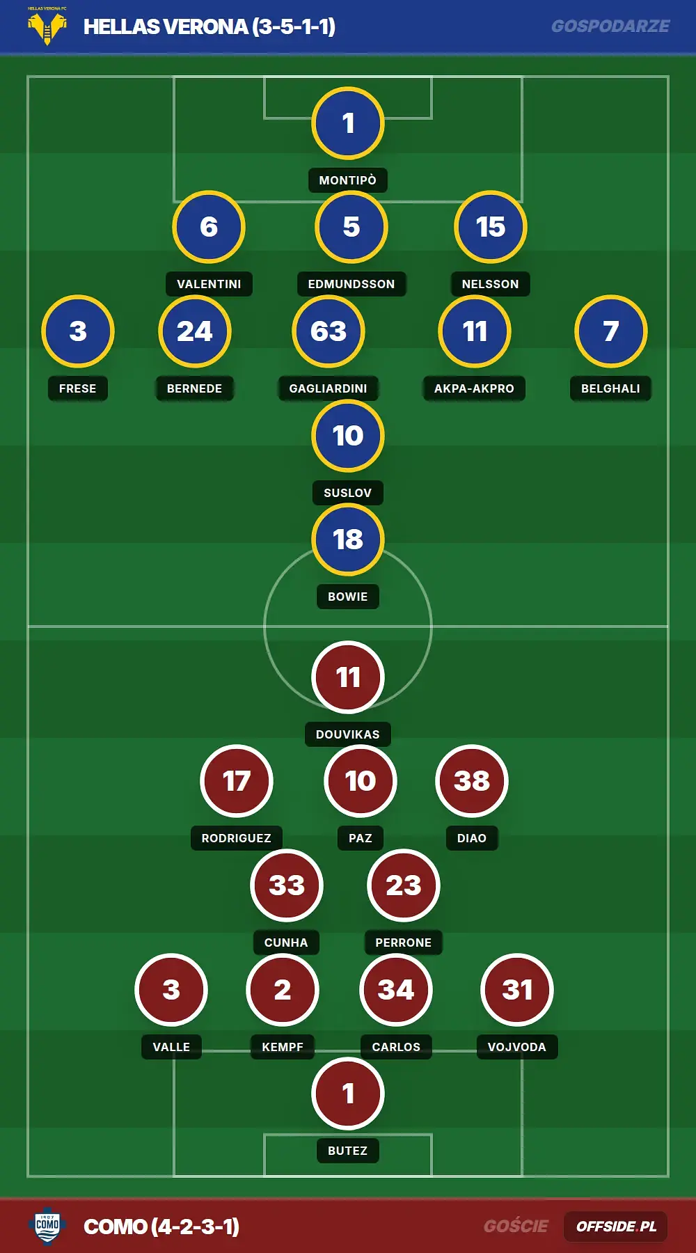 Składy: Hellas Verona vs Como (10.05.2026)