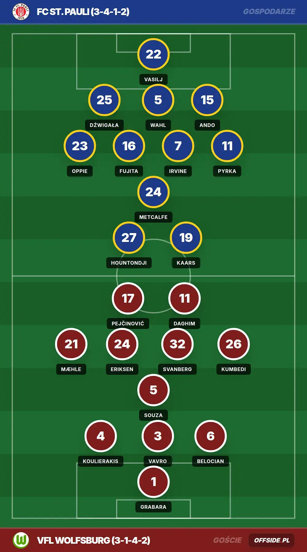 Składy: FC St. Pauli vs VfL Wolfsburg (16.05.2026)