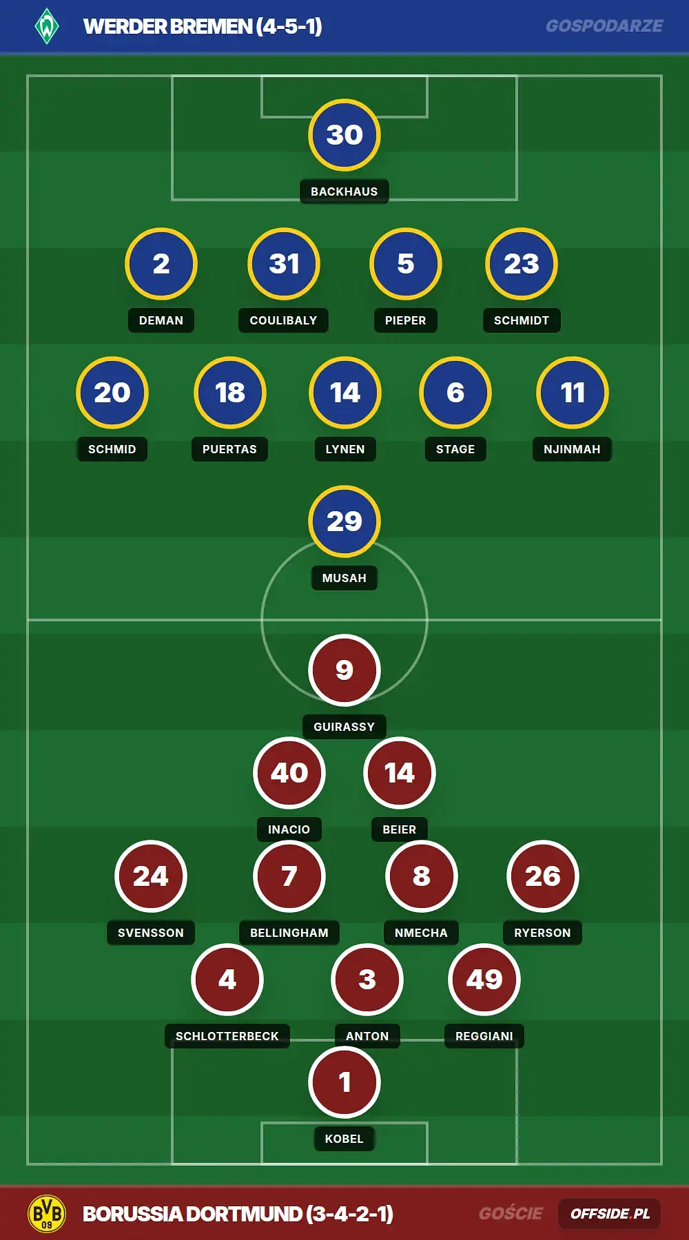 Składy: Werder Bremen vs Borussia Dortmund (16.05.2026)