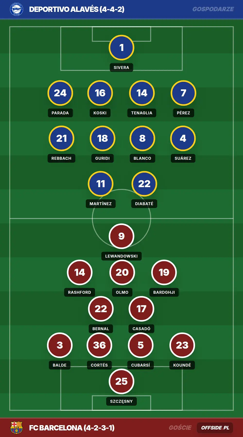 Składy: Deportivo Alavés vs FC Barcelona (13.05.2026)