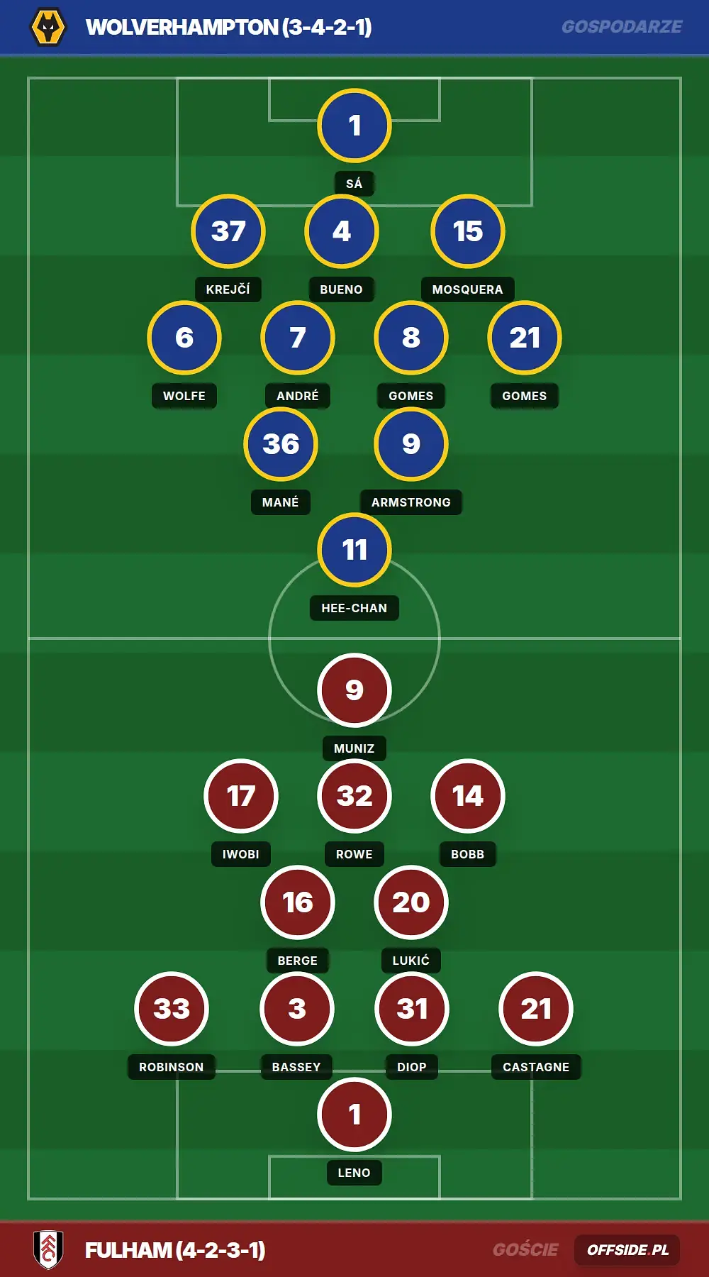 Składy: Wolverhampton vs Fulham (17.05.2026)
