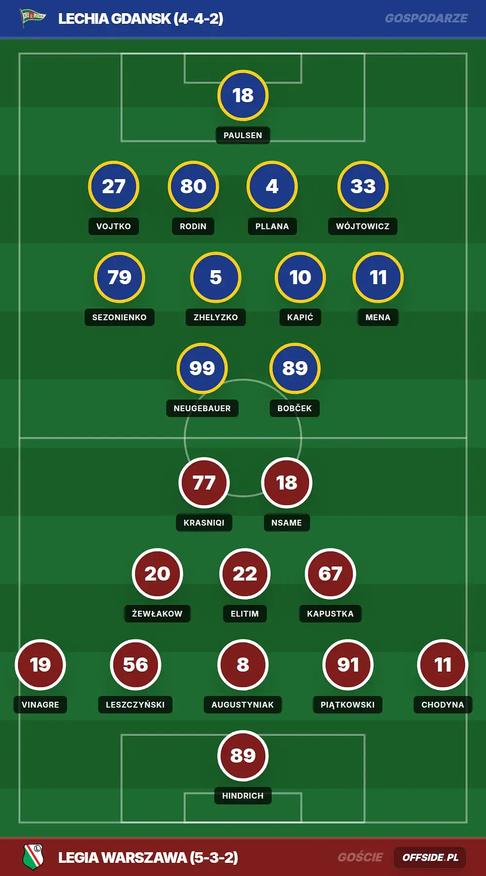 Składy: Lechia Gdansk vs Legia Warszawa (17.05.2026)