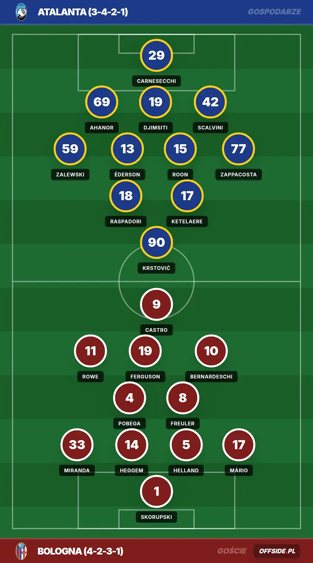 Składy: Atalanta vs Bologna (17.05.2026)