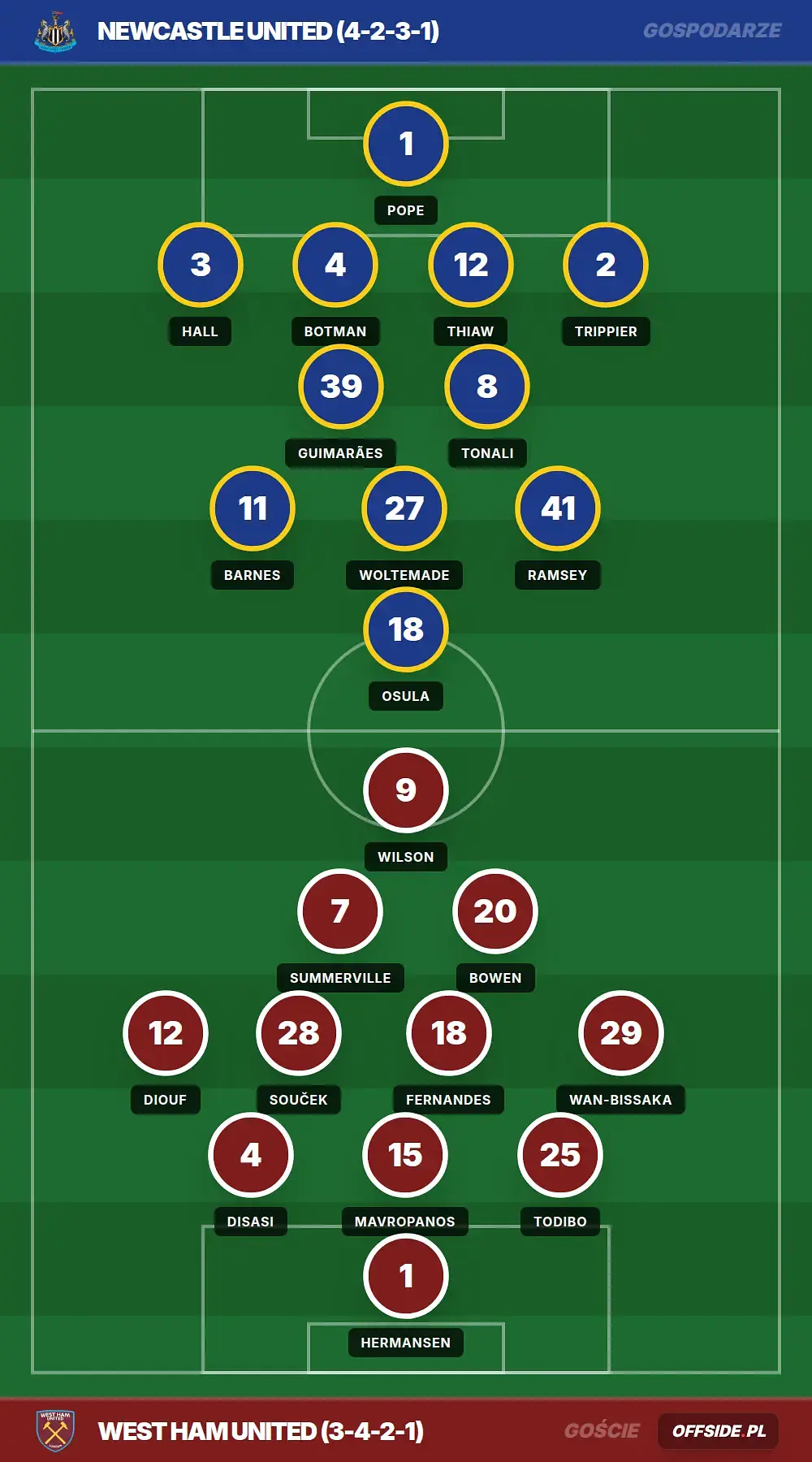 Składy: Newcastle United vs West Ham United (17.05.2026)