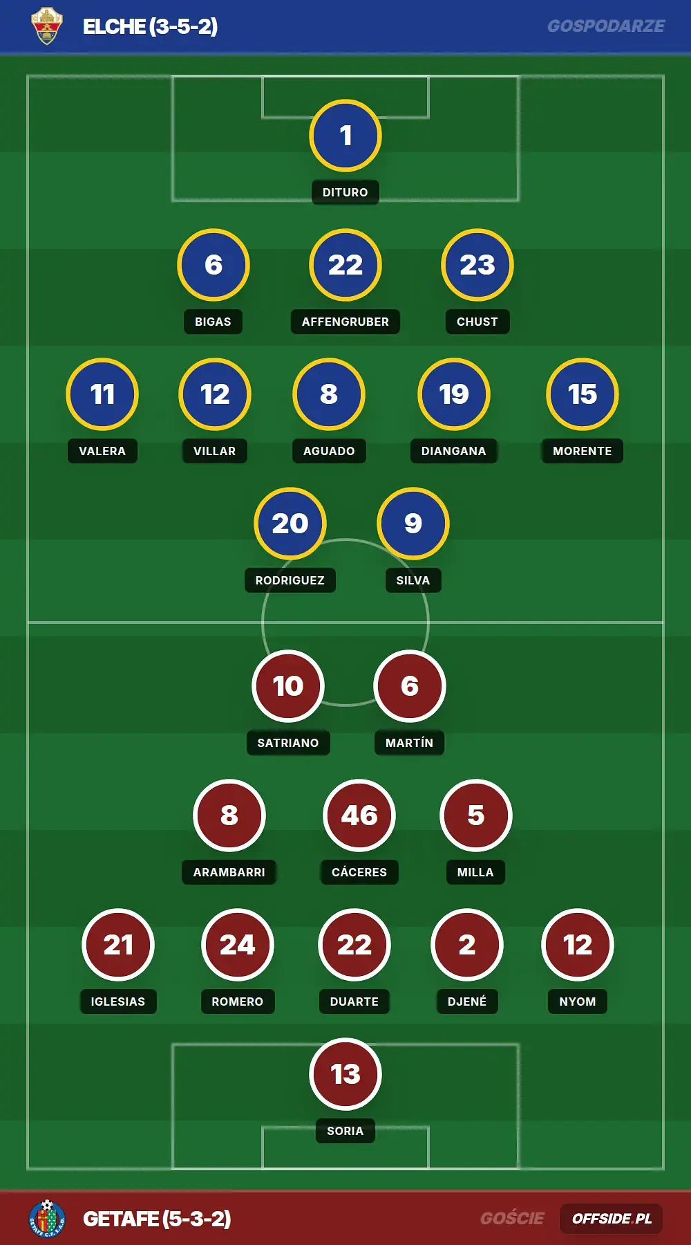 Składy: Elche vs Getafe (17.05.2026)