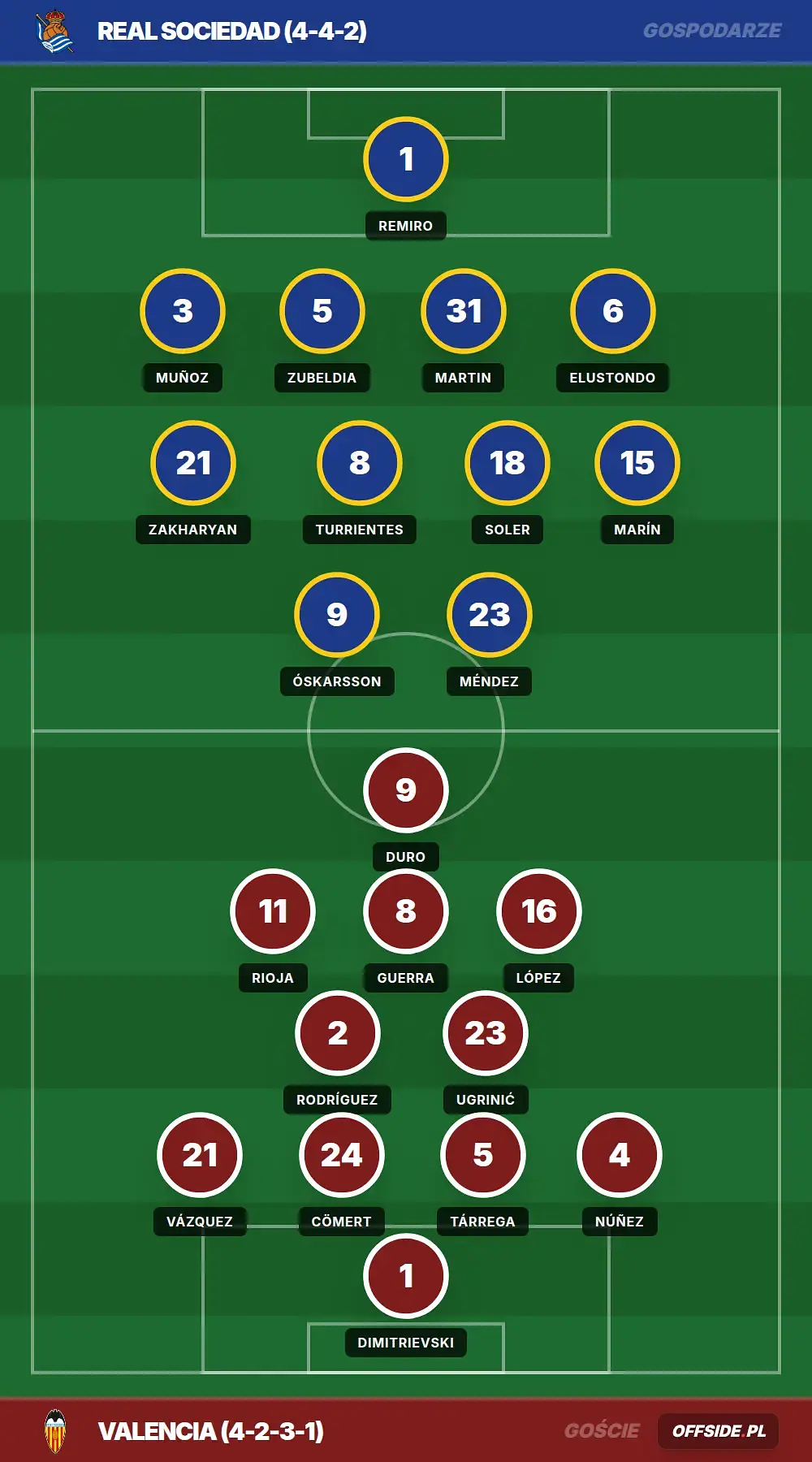 Składy: Real Sociedad vs Valencia (17.05.2026)