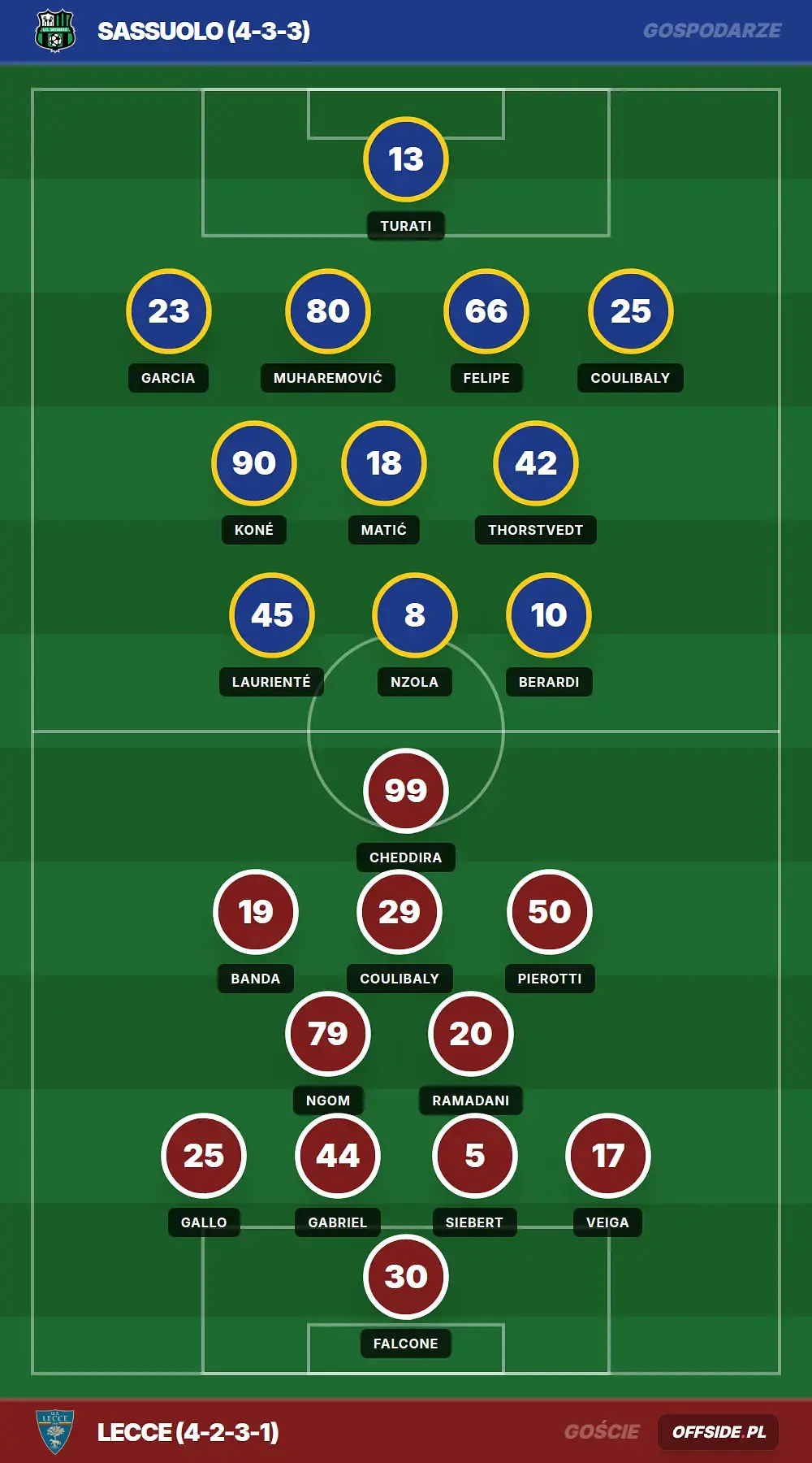Składy: Sassuolo vs Lecce (17.05.2026)