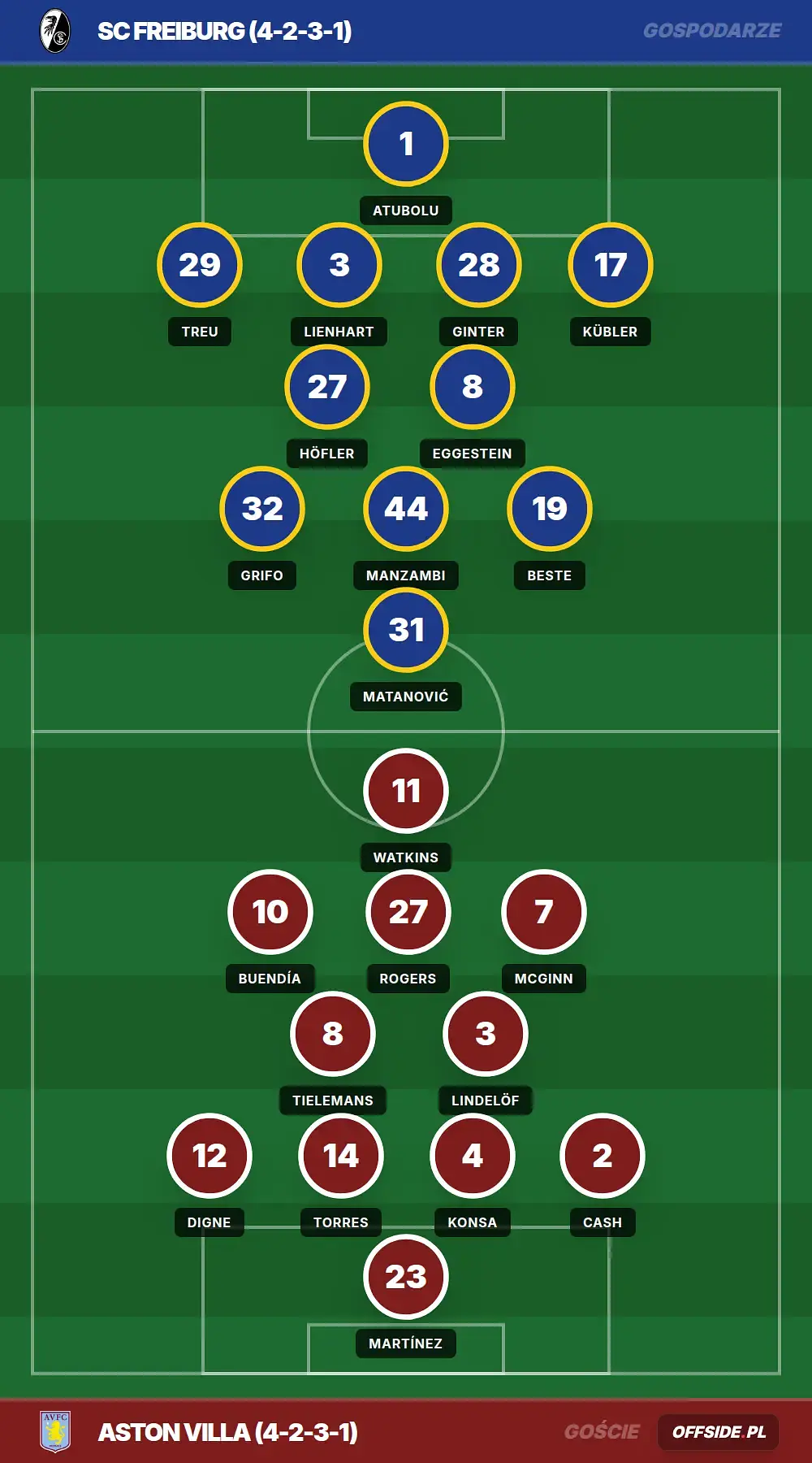 Składy: SC Freiburg vs Aston Villa (20.05.2026)