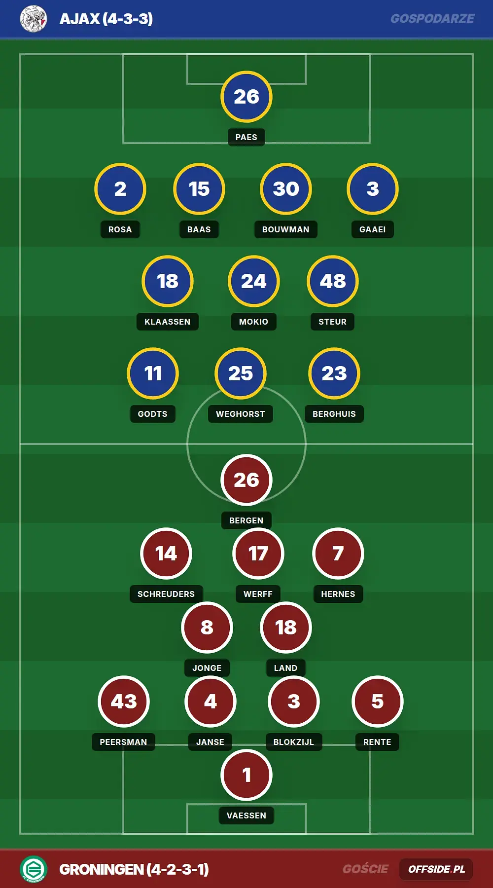 Składy: Ajax vs Groningen (21.05.2026)