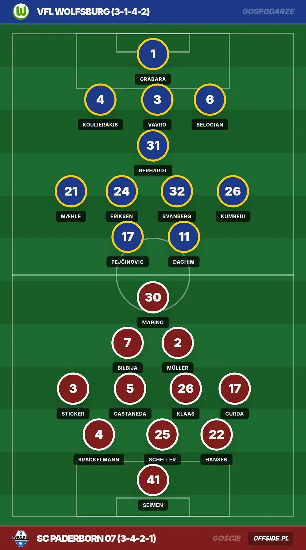 Składy: VfL Wolfsburg vs SC Paderborn 07 (21.05.2026)