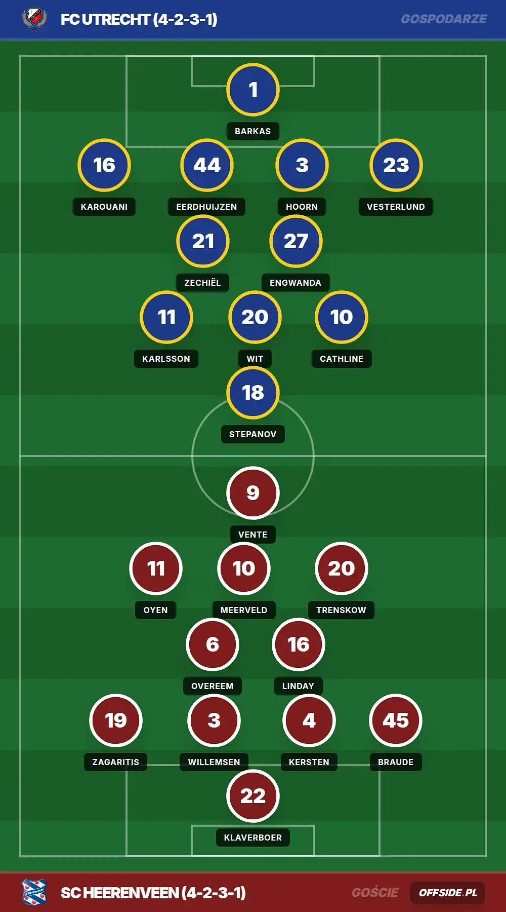 Składy: FC Utrecht vs SC Heerenveen (21.05.2026)