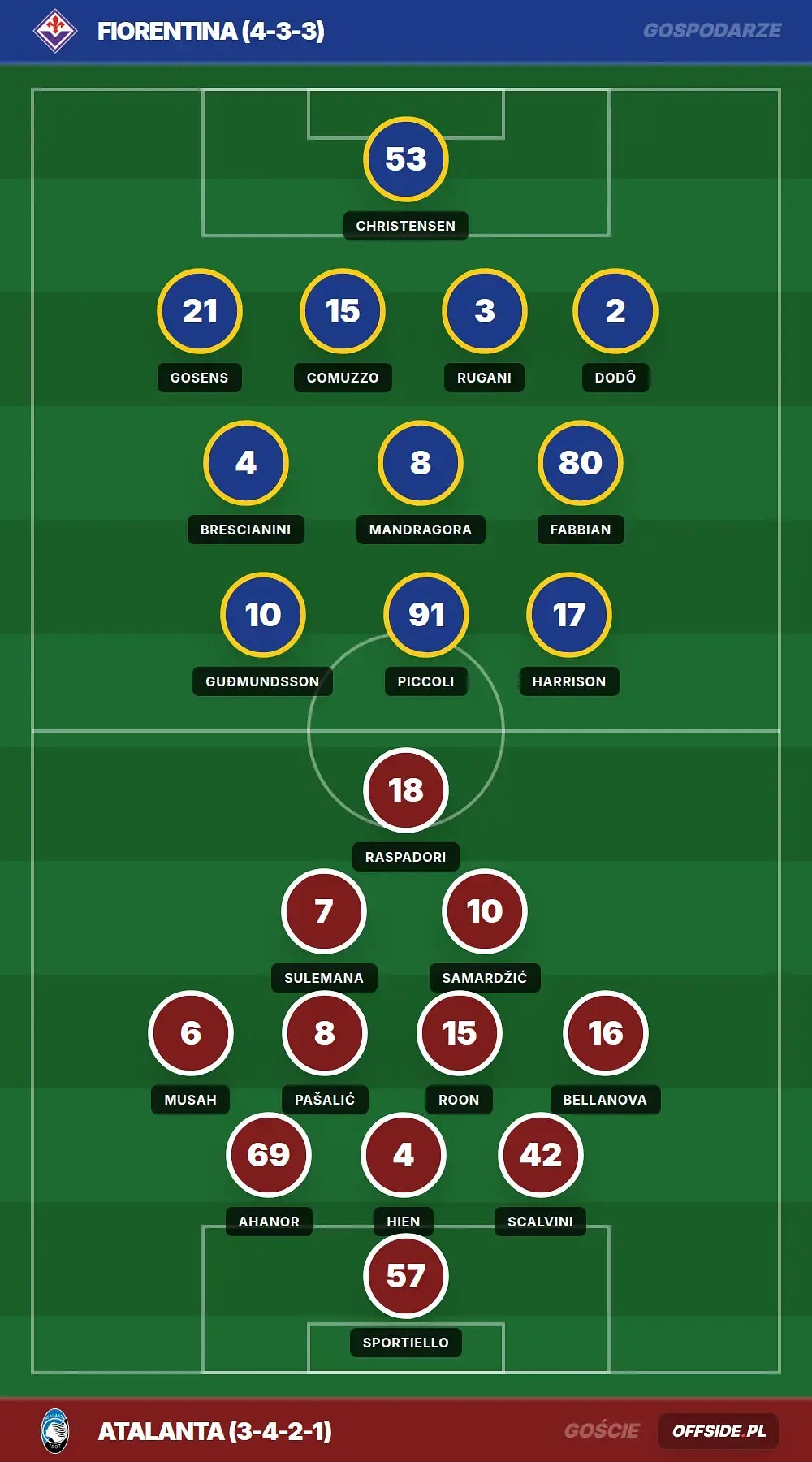 Składy: Fiorentina vs Atalanta (22.05.2026)