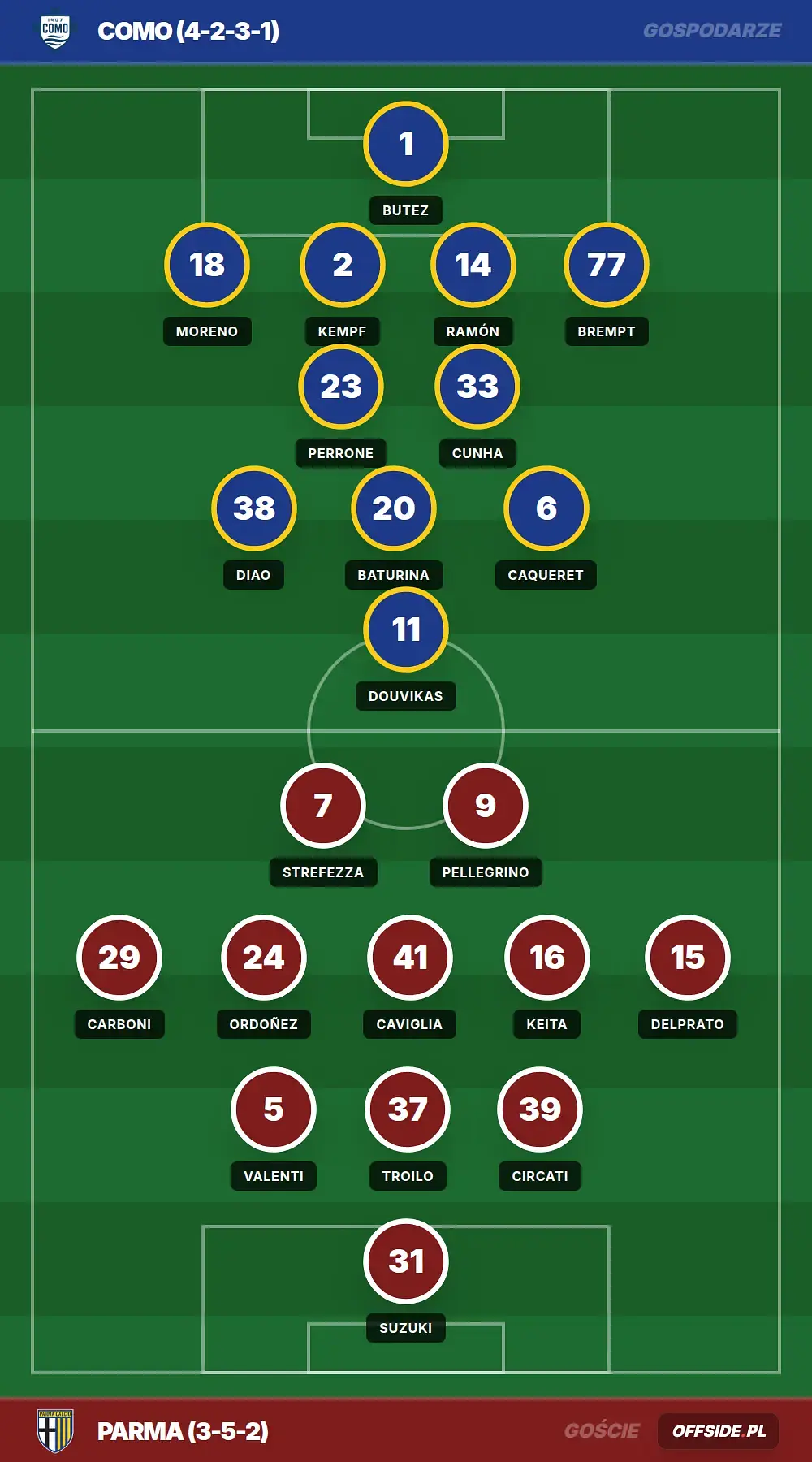 Składy: Como vs Parma (17.05.2026)