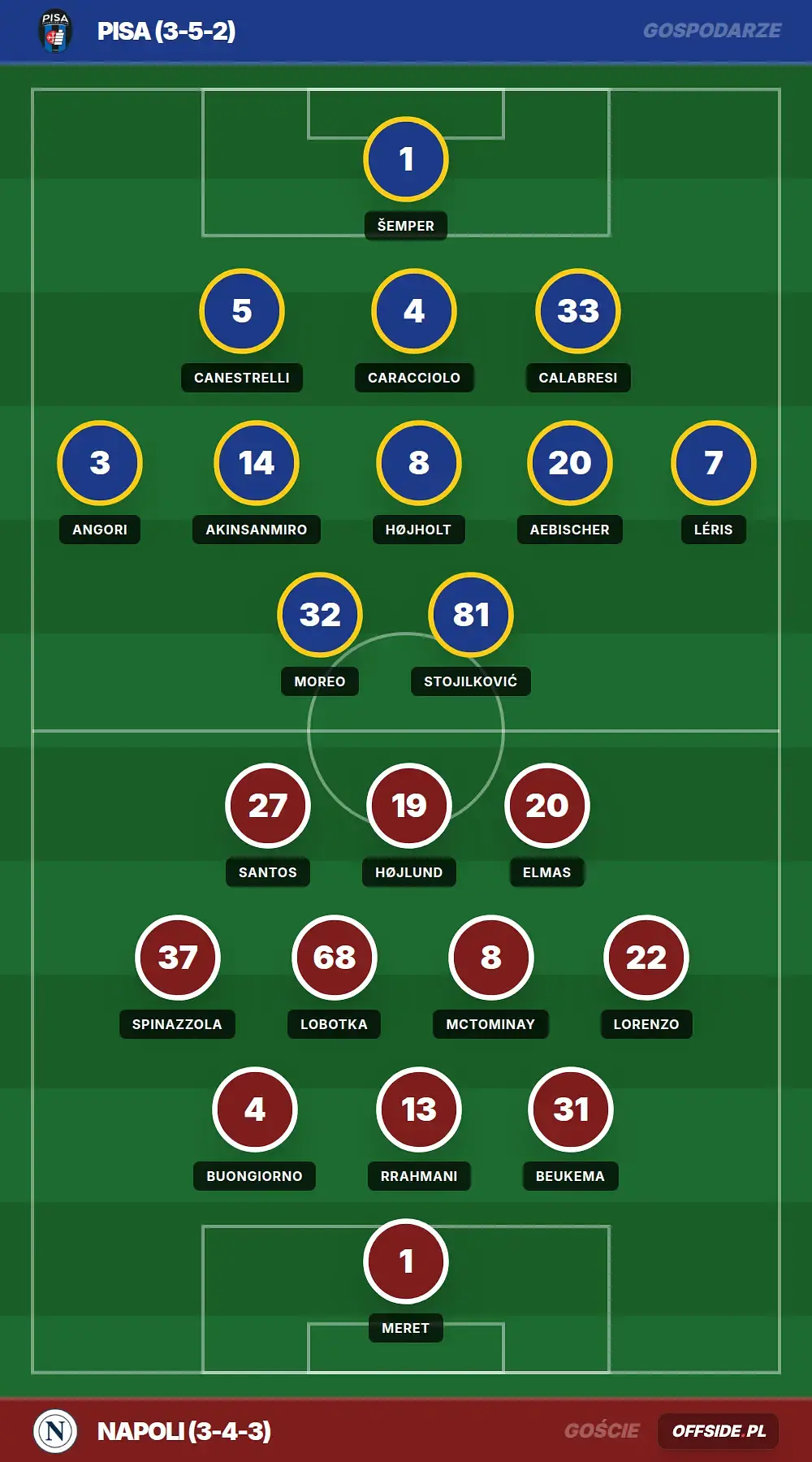 Składy: Pisa vs Napoli (17.05.2026)
