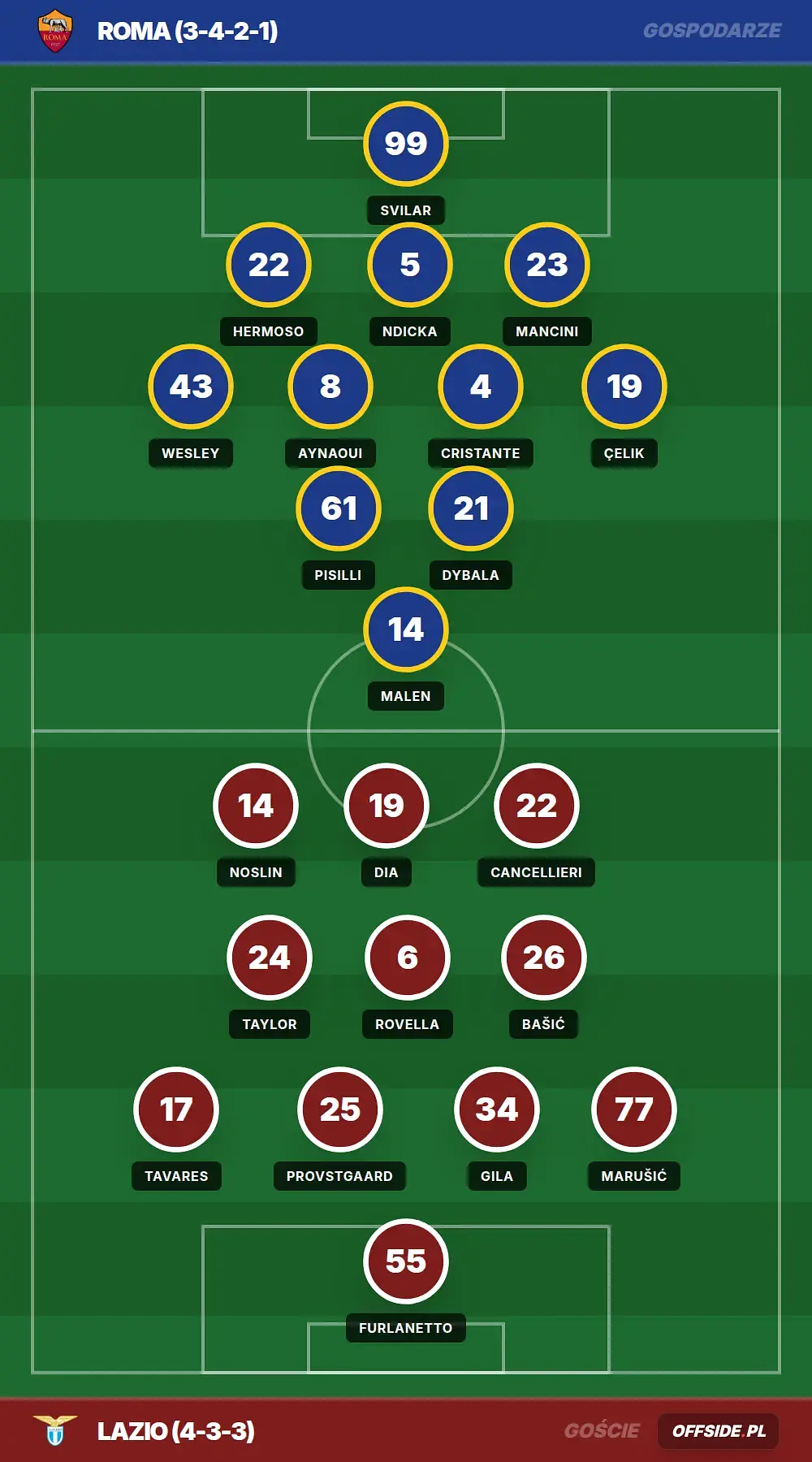 Składy: Roma vs Lazio (17.05.2026)