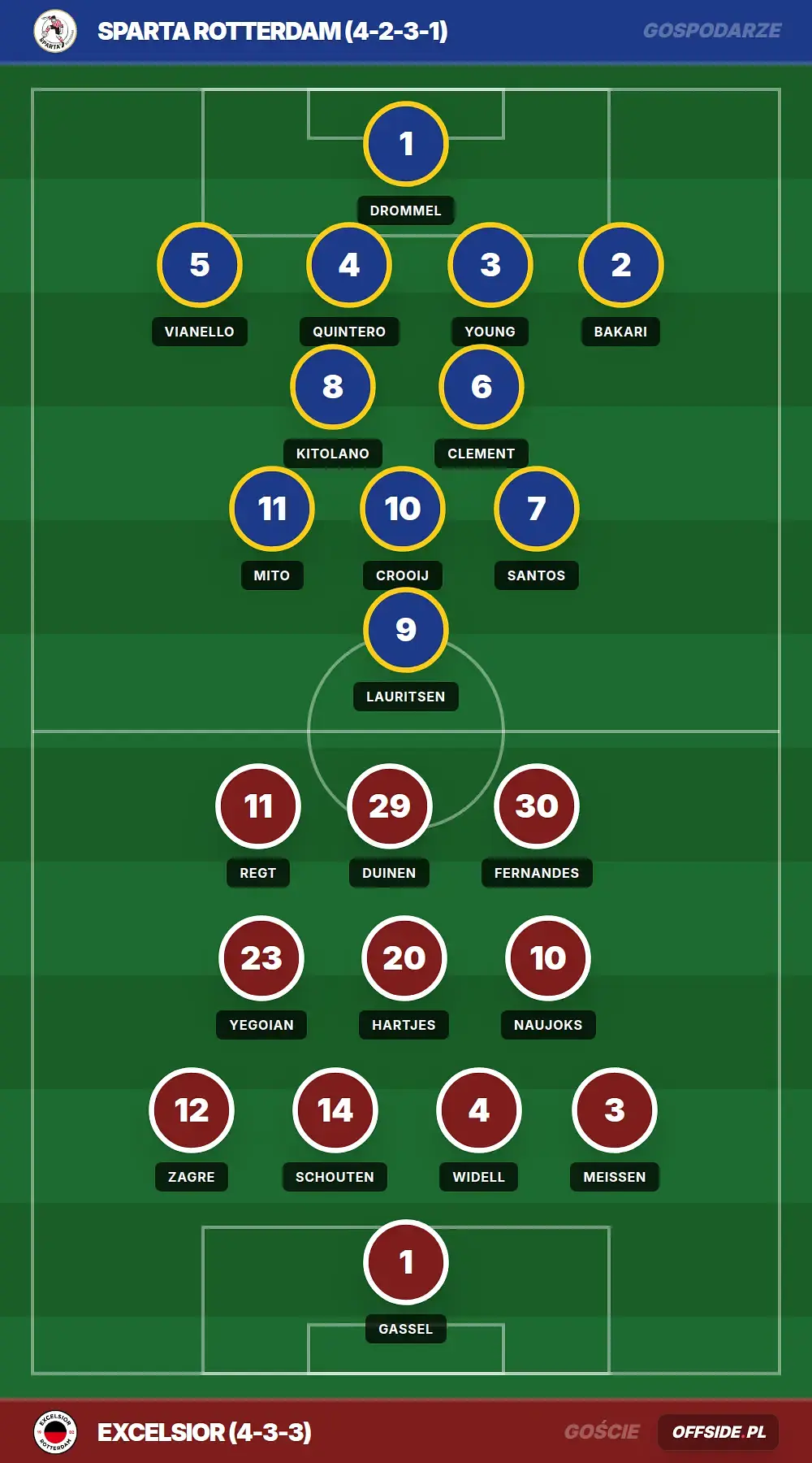 Składy: Sparta Rotterdam vs Excelsior (17.05.2026)