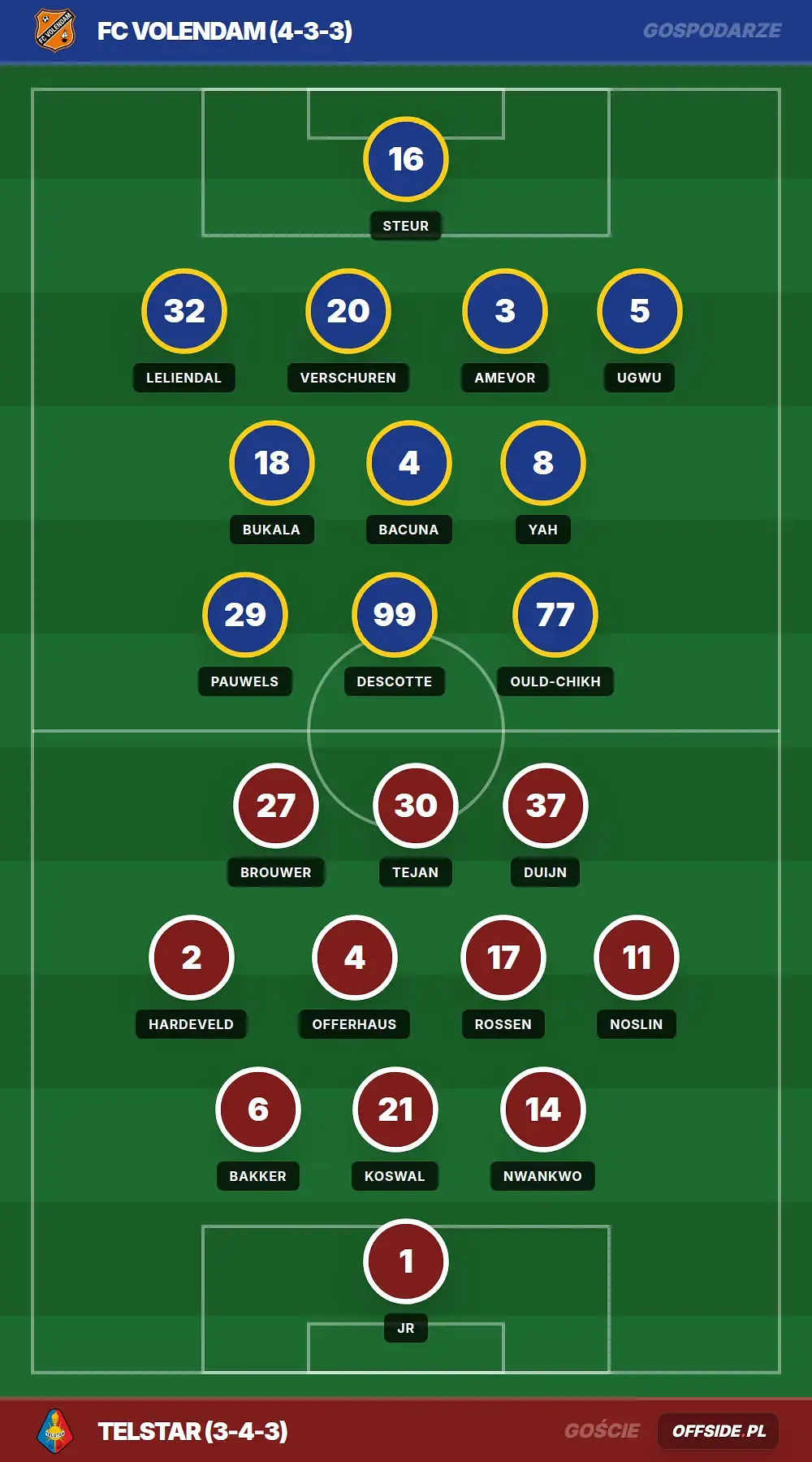 Składy: FC Volendam vs Telstar (17.05.2026)