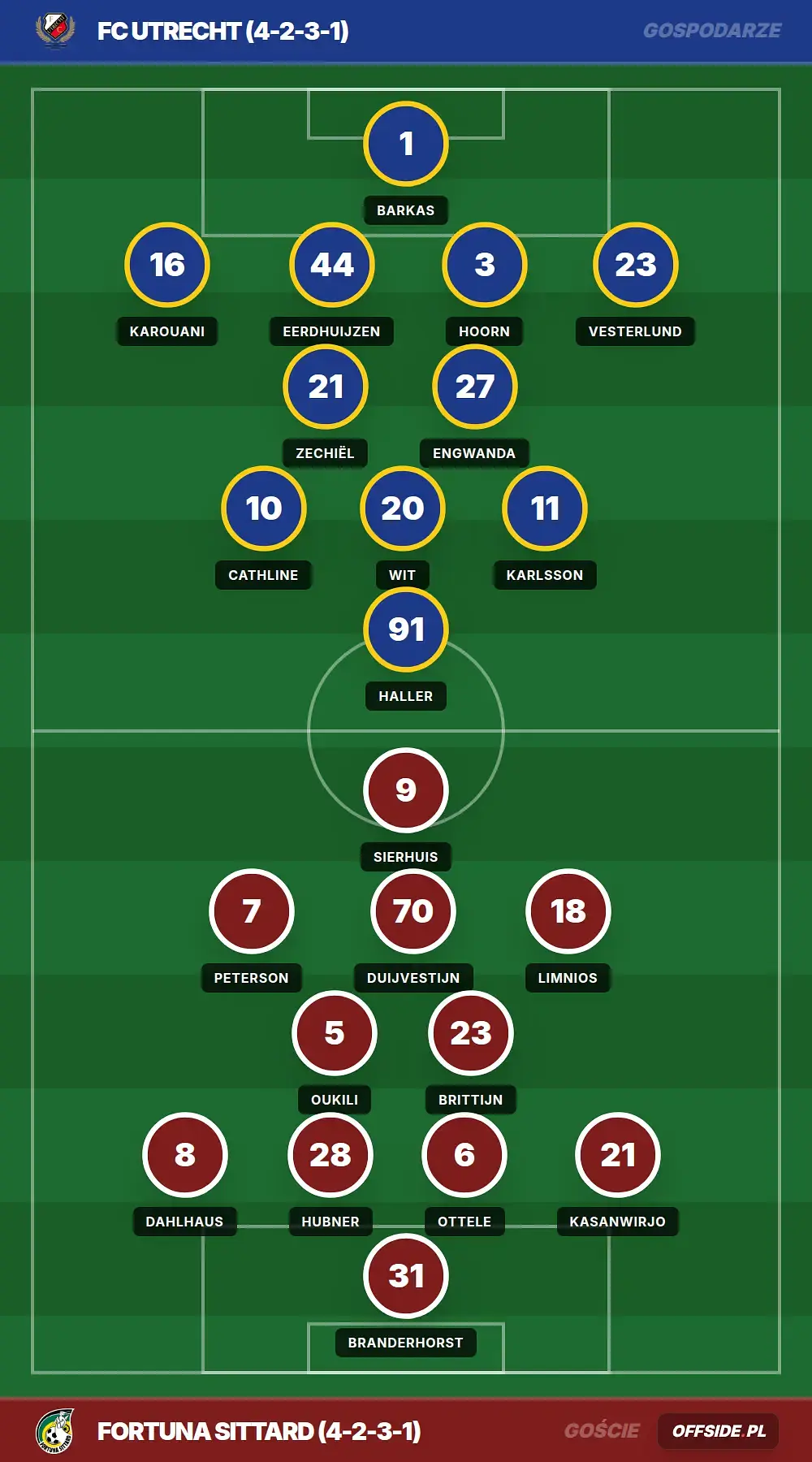 Składy: FC Utrecht vs Fortuna Sittard (17.05.2026)