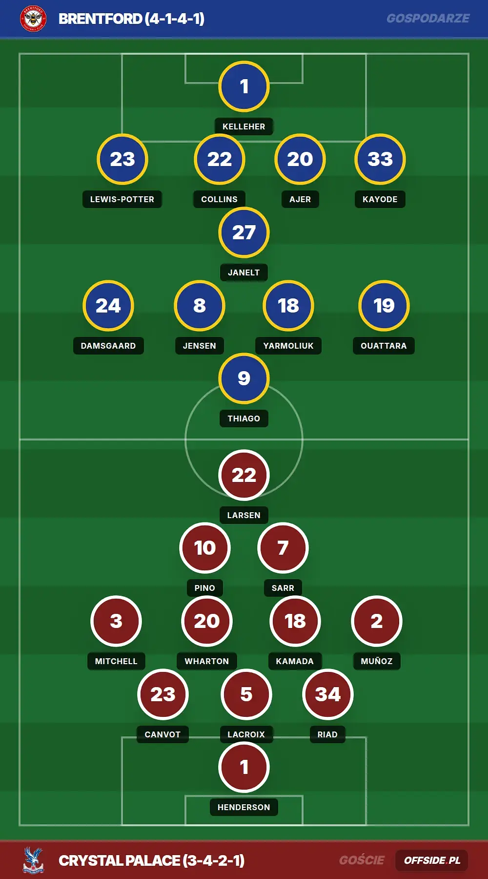 Składy: Brentford vs Crystal Palace (17.05.2026)