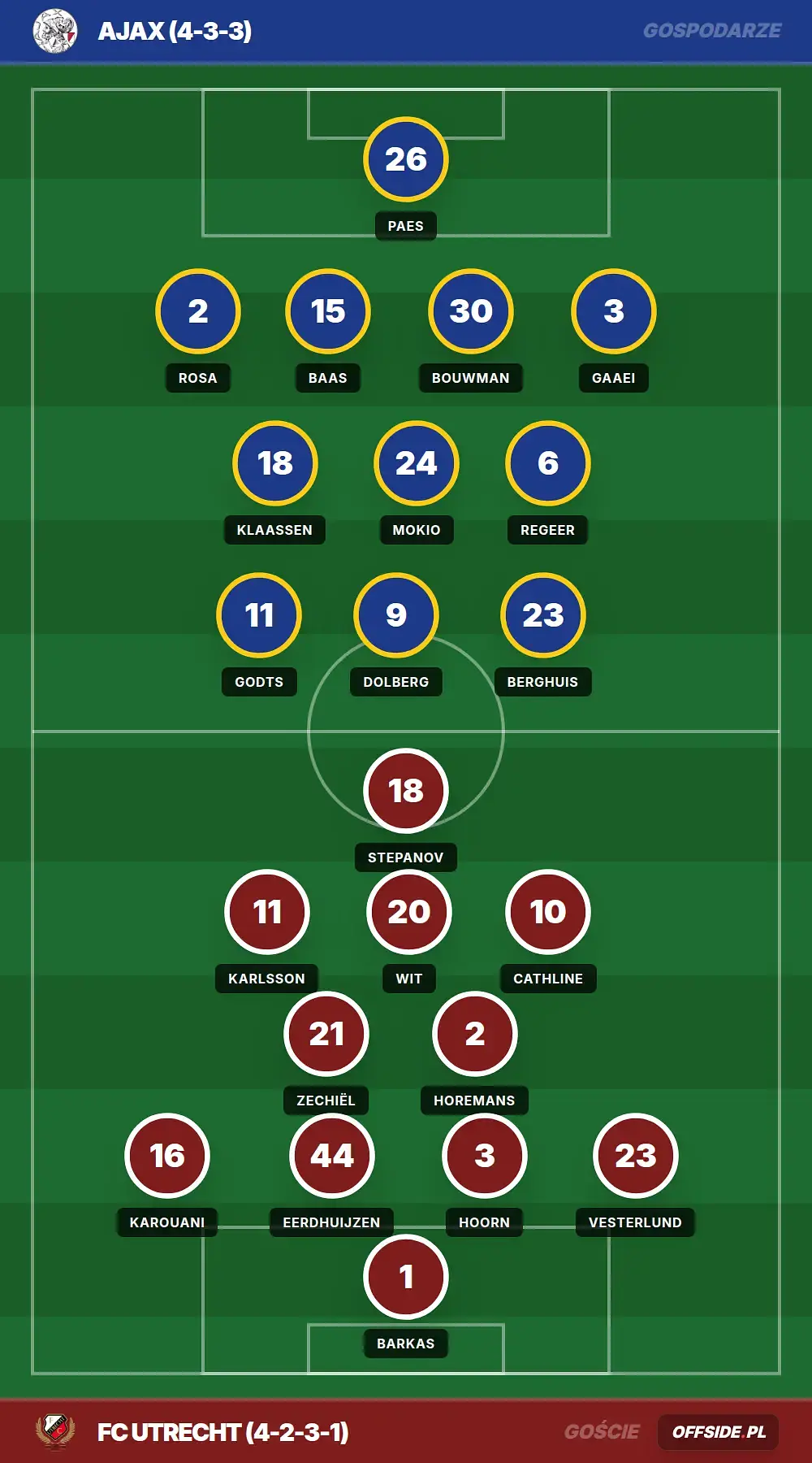 Składy: Ajax vs FC Utrecht (24.05.2026)