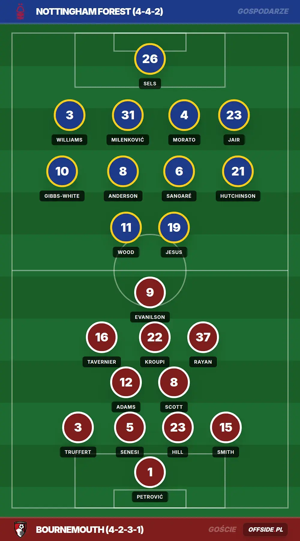 Składy: Nottingham Forest vs Bournemouth (24.05.2026)
