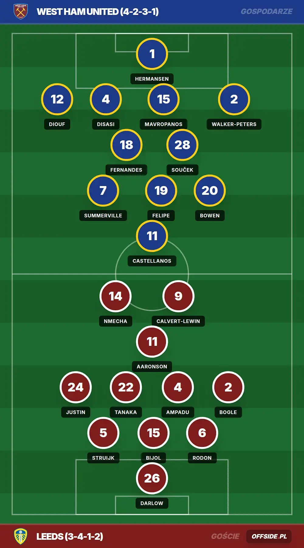 Składy: West Ham United vs Leeds (24.05.2026)