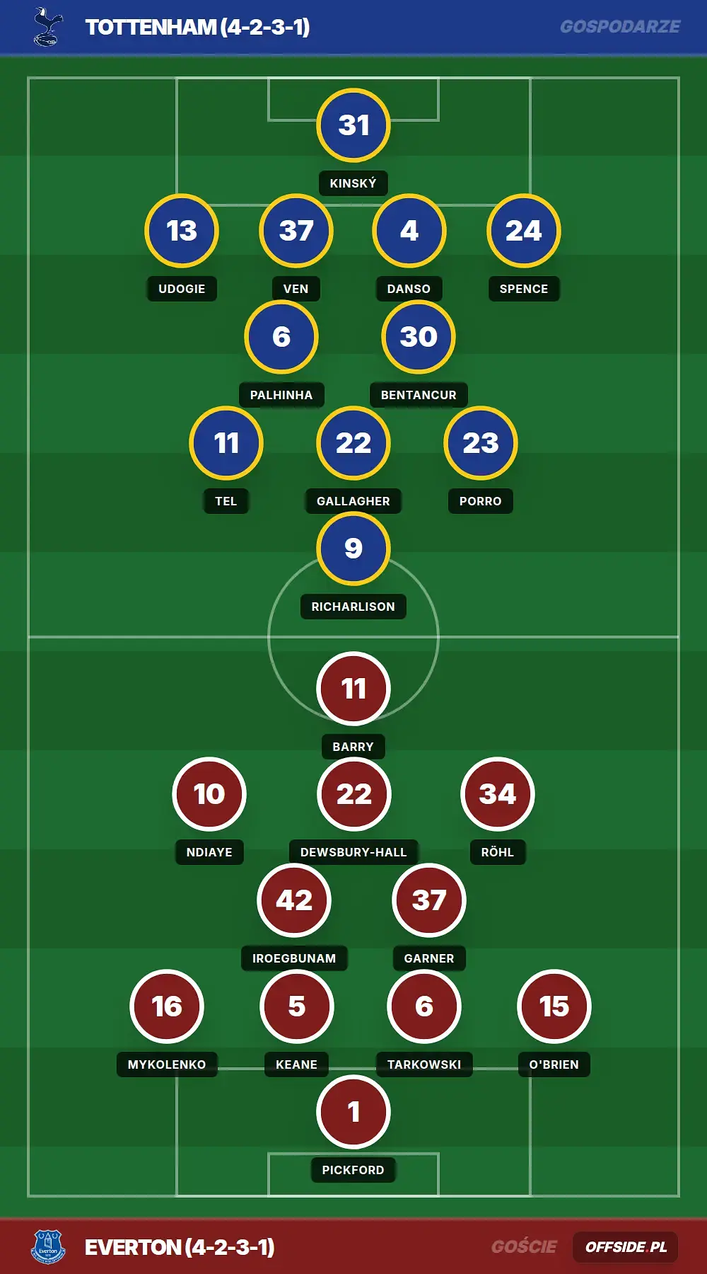 Składy: Tottenham vs Everton (24.05.2026)