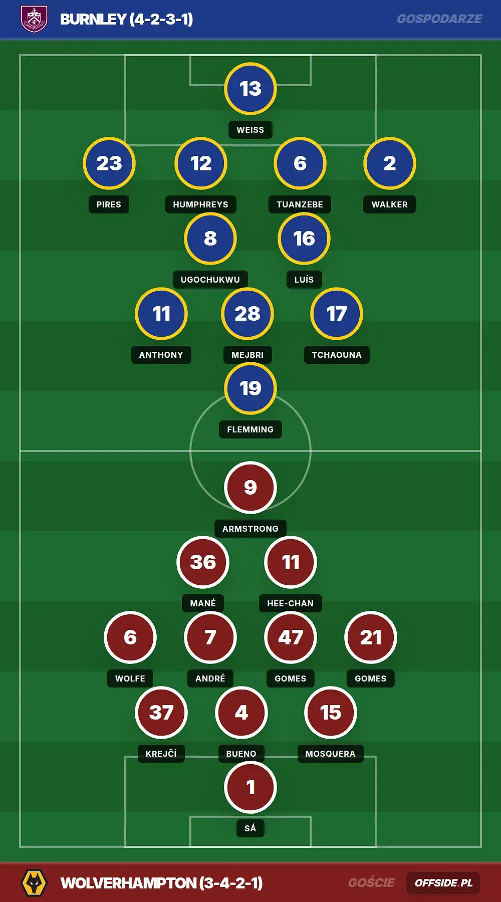 Składy: Burnley vs Wolverhampton (24.05.2026)