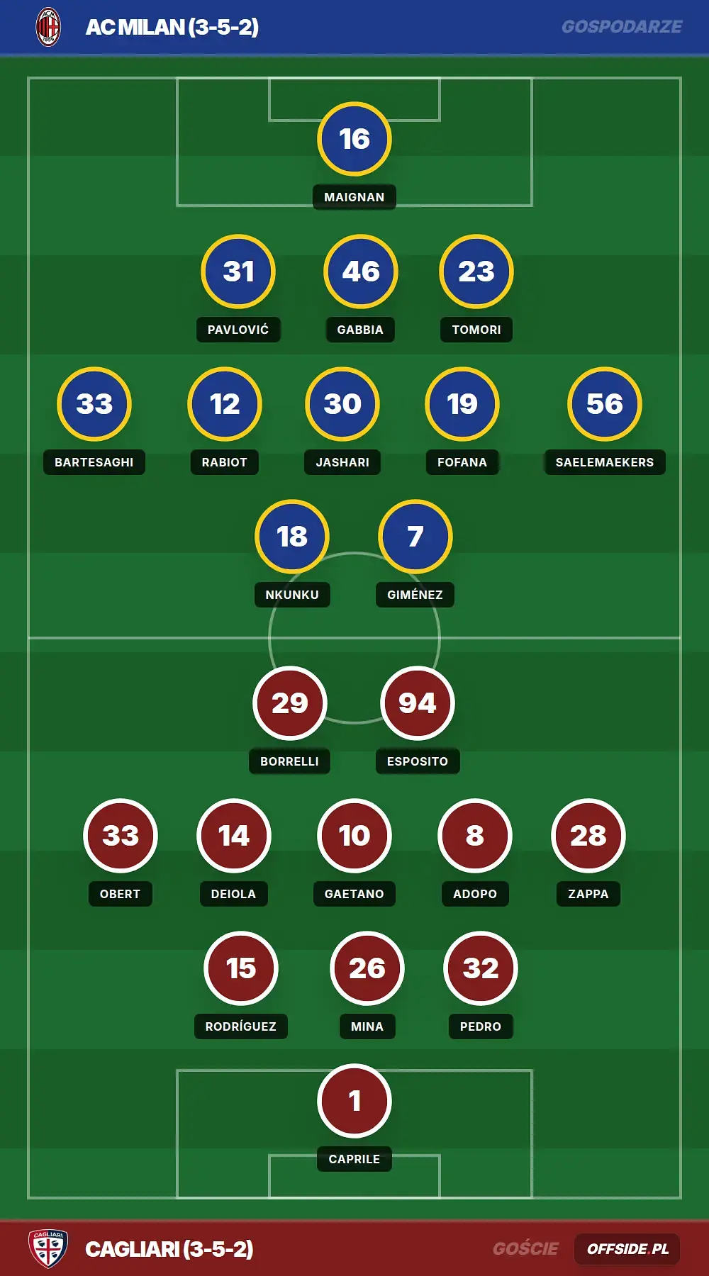Składy: AC Milan vs Cagliari (24.05.2026)