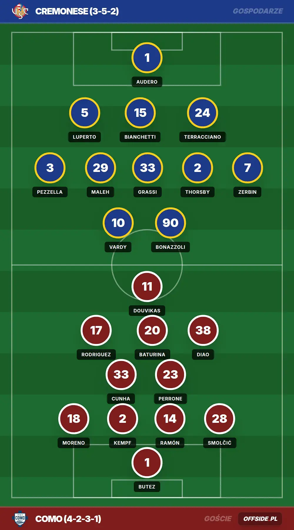 Składy: Cremonese vs Como (24.05.2026)