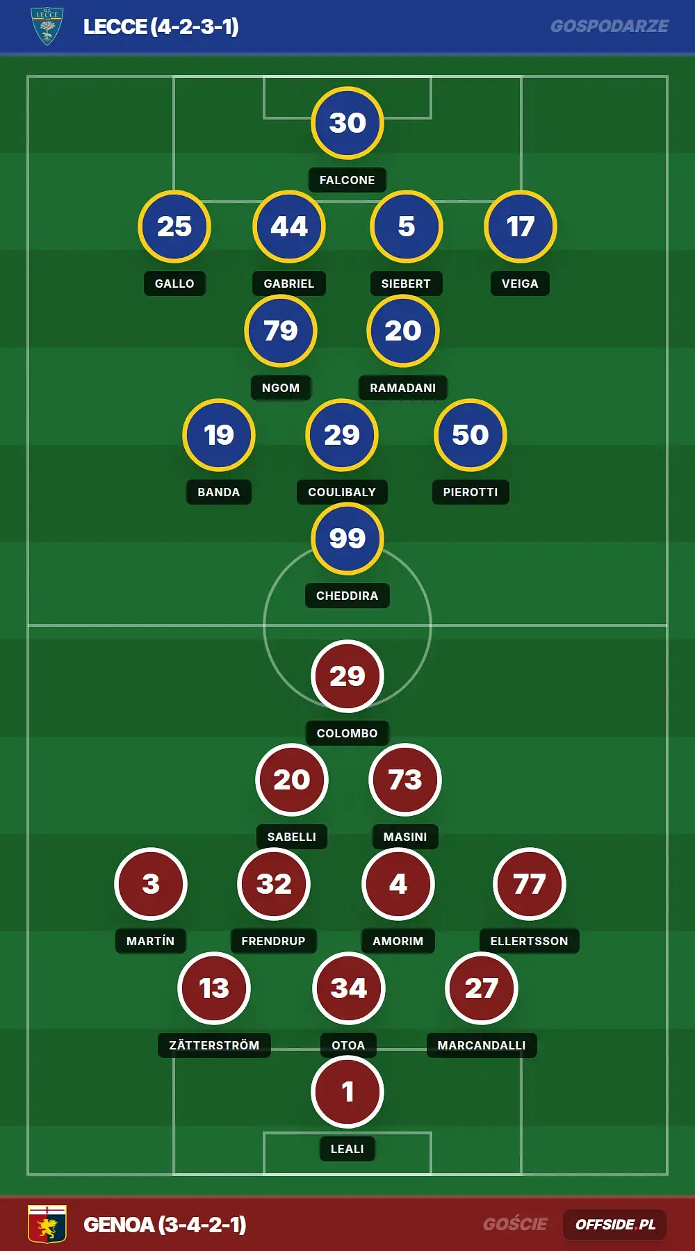 Składy: Lecce vs Genoa (24.05.2026)