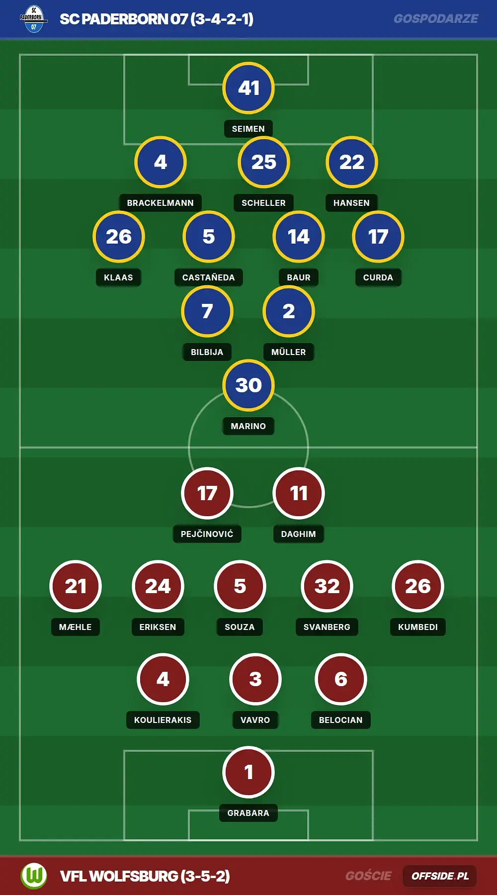 Składy: SC Paderborn 07 vs VfL Wolfsburg (25.05.2026)