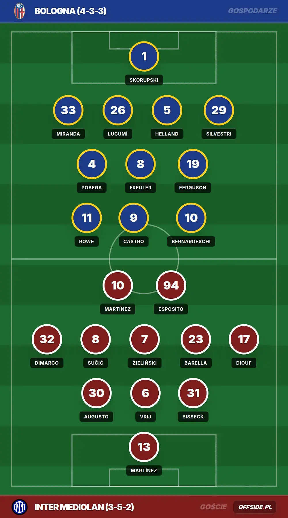 Składy: Bologna vs Inter Mediolan (23.05.2026)