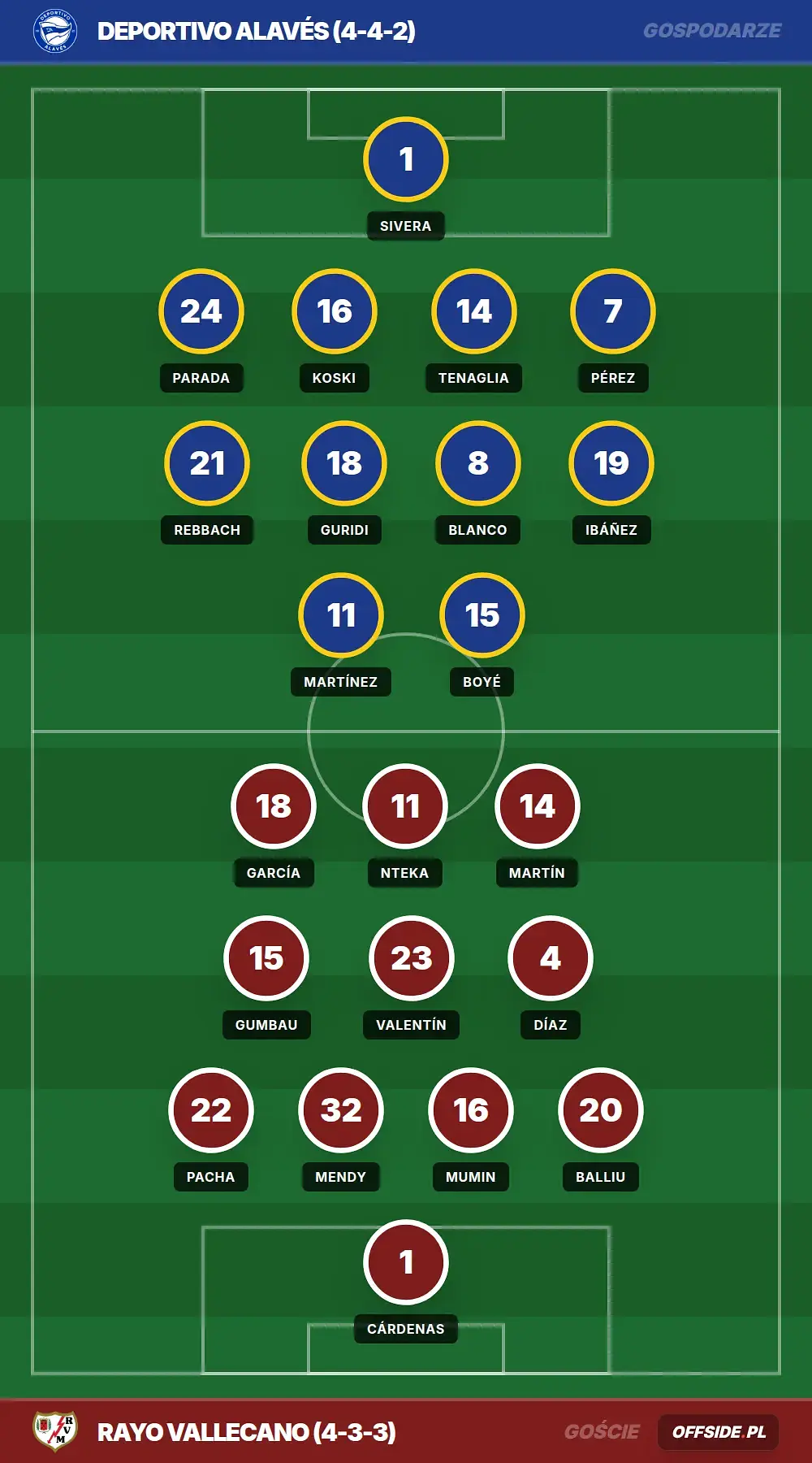 Składy: Deportivo Alavés vs Rayo Vallecano (23.05.2026)