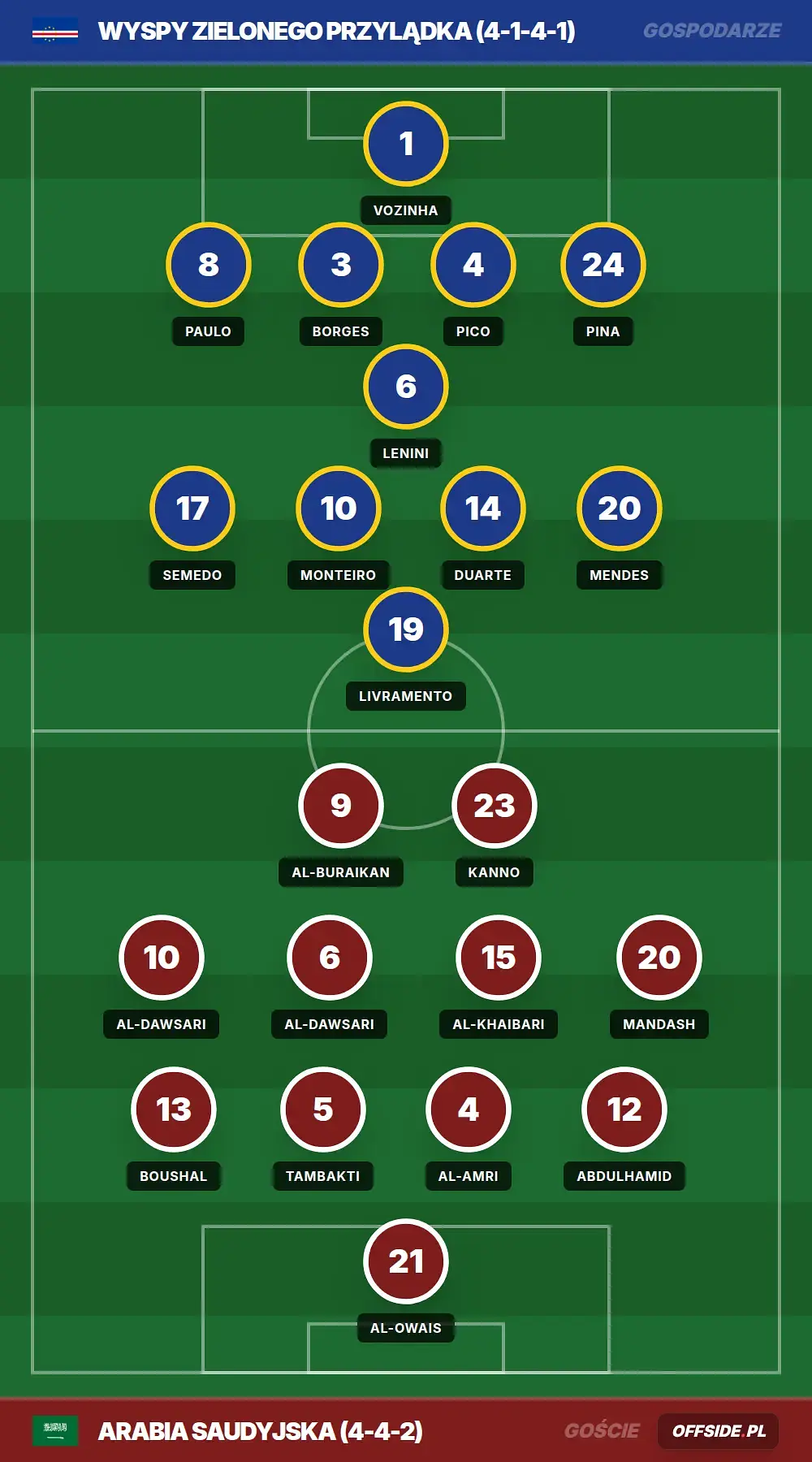 Składy: Wyspy Zielonego Przylądka vs Arabia Saudyjska (27.06.2026)